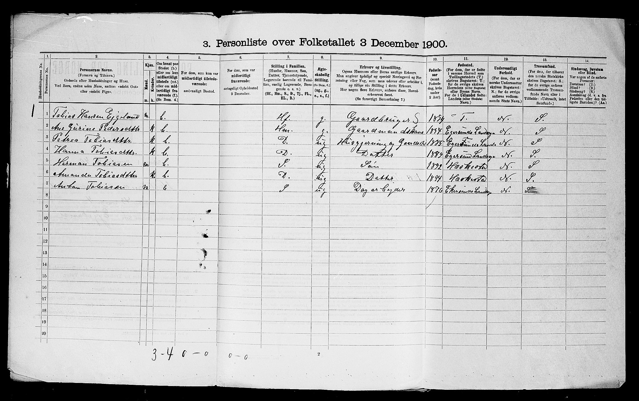 SAST, Folketelling 1900 for 1115 Helleland herred, 1900, s. 23
