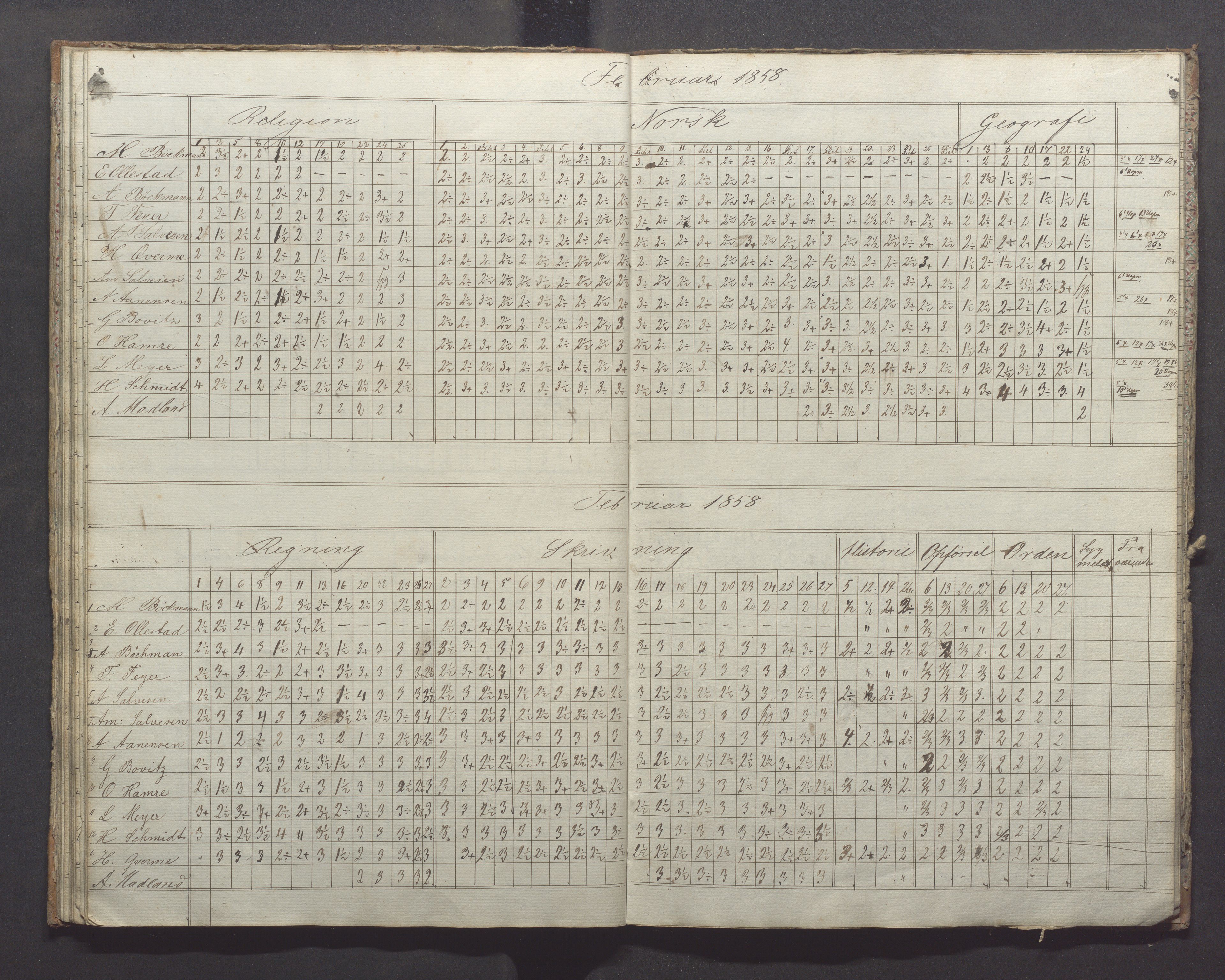 Egersund kommune (Ladested) - Egersund almueskole/folkeskole, IKAR/K-100521/H/L0007: Skoleprotokoll - Folkeskolen, forberedelsesklasse, 1855-1859, s. 28