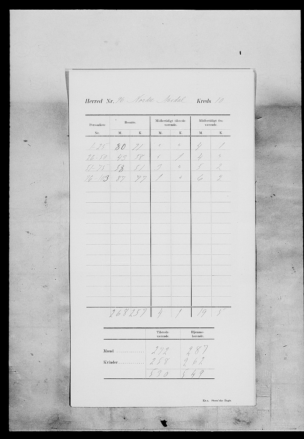 SAH, Folketelling 1900 for 0542 Nord-Aurdal herred, 1900, s. 17