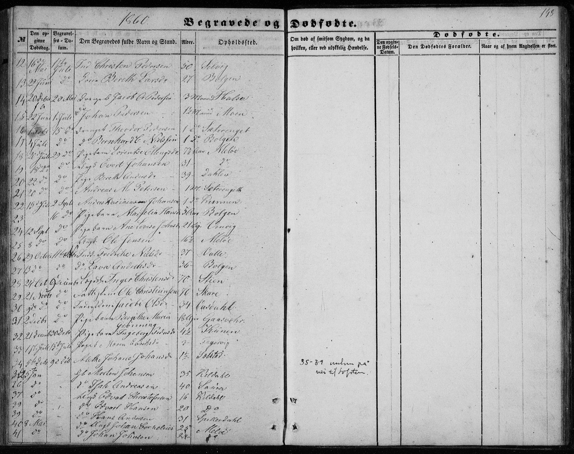 Ministerialprotokoller, klokkerbøker og fødselsregistre - Nordland, AV/SAT-A-1459/843/L0633: Klokkerbok nr. 843C02, 1853-1873, s. 148