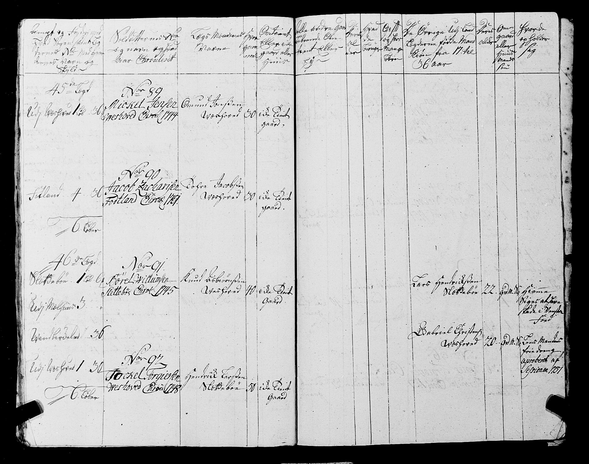 Fylkesmannen i Rogaland, AV/SAST-A-101928/99/3/325/325CA, 1655-1832, s. 4543