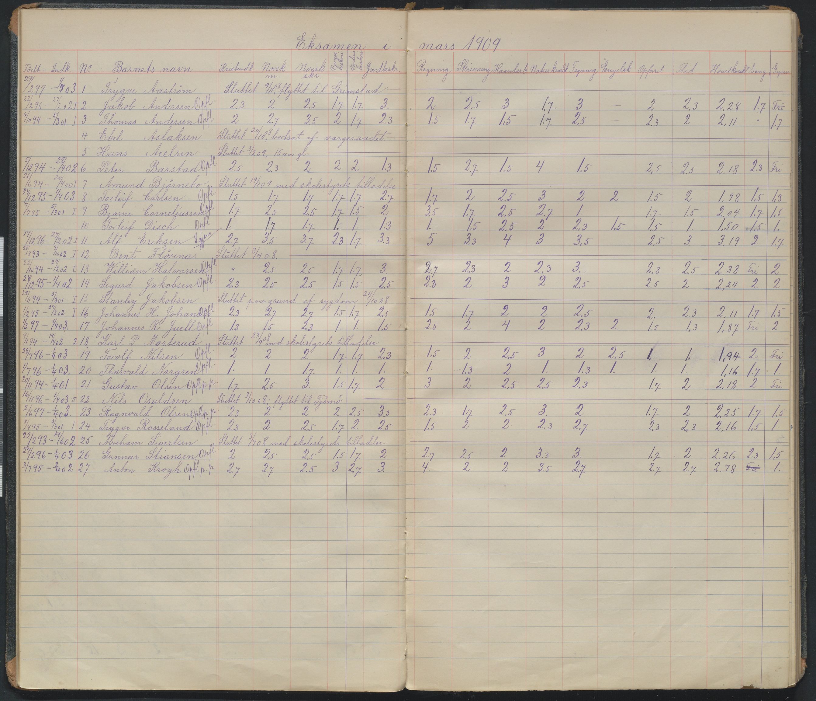 Arendal kommune, Katalog I, AAKS/KA0906-PK-I/07/L0107: Karakterprotkoll klasse 6A, 1899-1964