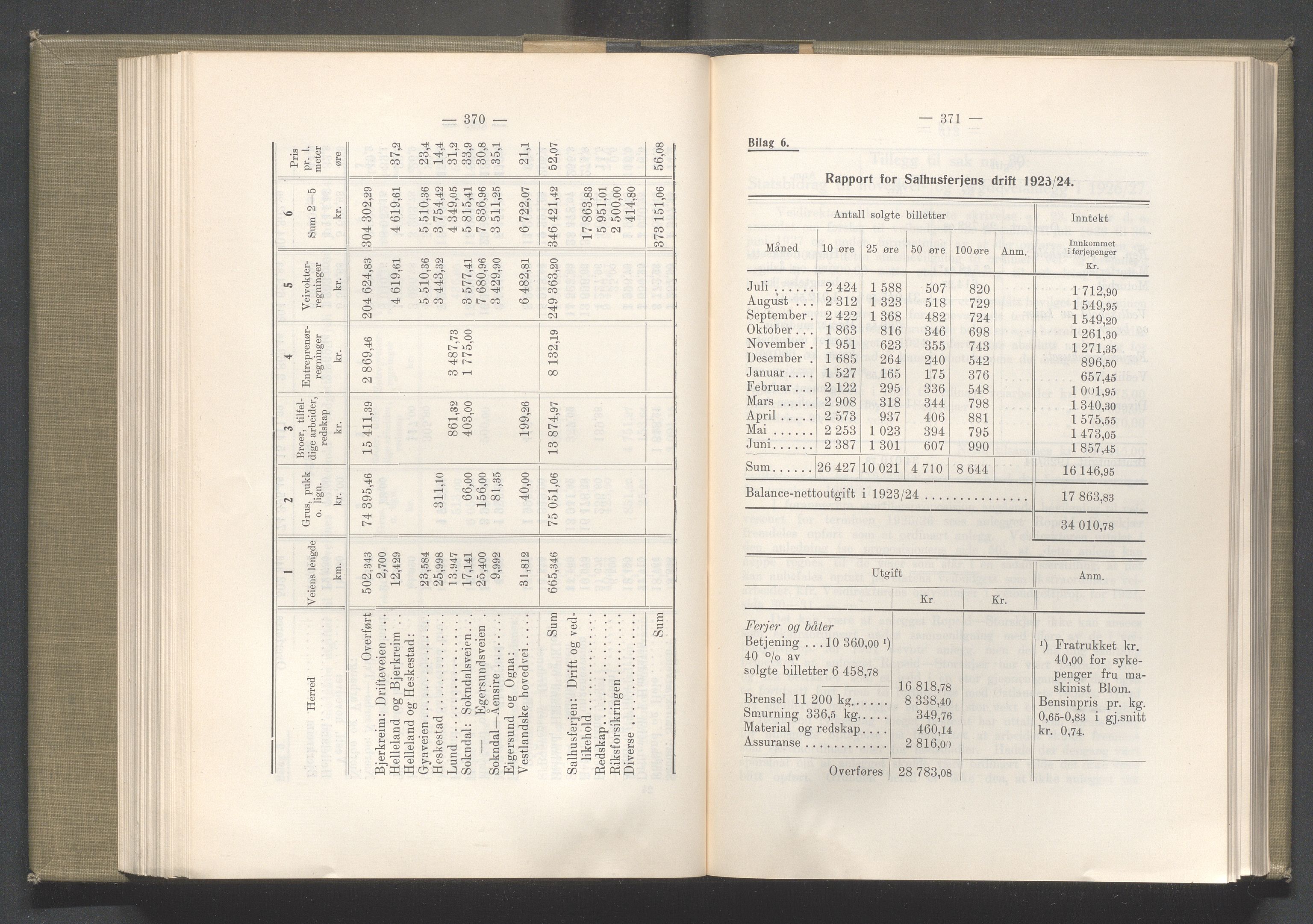 Rogaland fylkeskommune - Fylkesrådmannen , IKAR/A-900/A/Aa/Aaa/L0044: Møtebok , 1925, s. 370-371