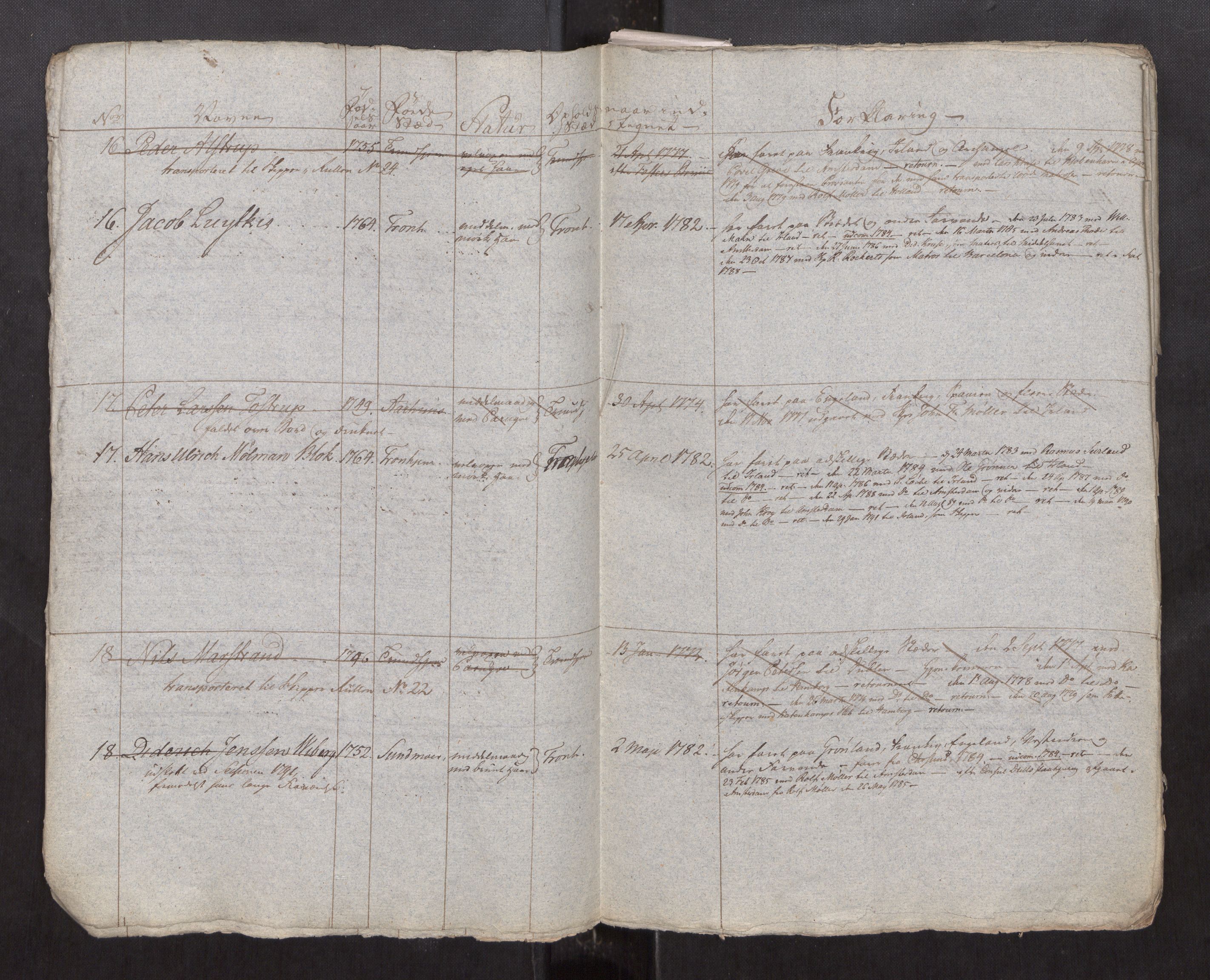 Sjøinnrulleringen - Trondhjemske distrikt, AV/SAT-A-5121/01/L0008/0002: -- / Ruller over Trondhjem bys styrmenn, 1761-1791, s. 7