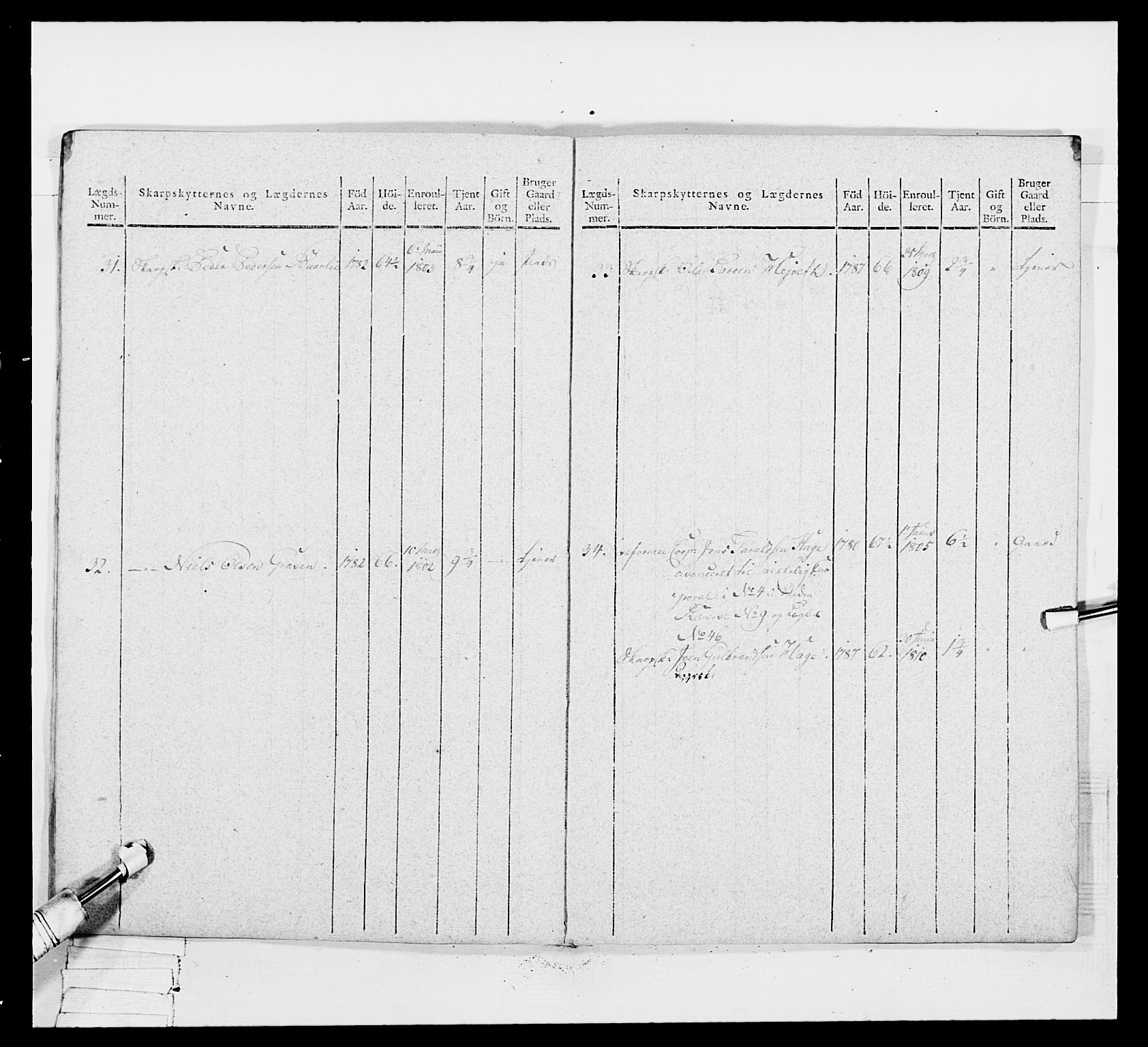 Generalitets- og kommissariatskollegiet, Det kongelige norske kommissariatskollegium, AV/RA-EA-5420/E/Eh/L0049: Akershusiske skarpskytterregiment, 1812, s. 190