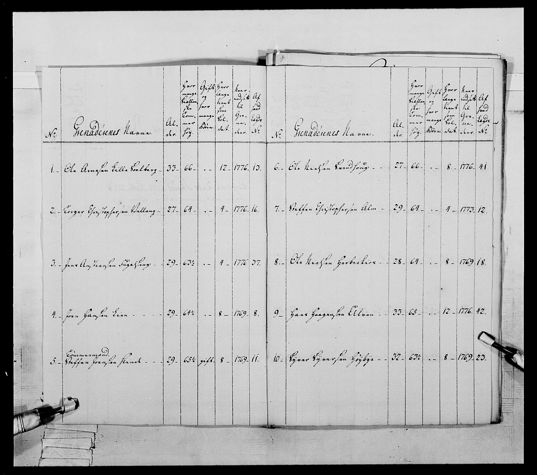 Generalitets- og kommissariatskollegiet, Det kongelige norske kommissariatskollegium, AV/RA-EA-5420/E/Eh/L0059: 1. Opplandske nasjonale infanteriregiment, 1775-1783, s. 272