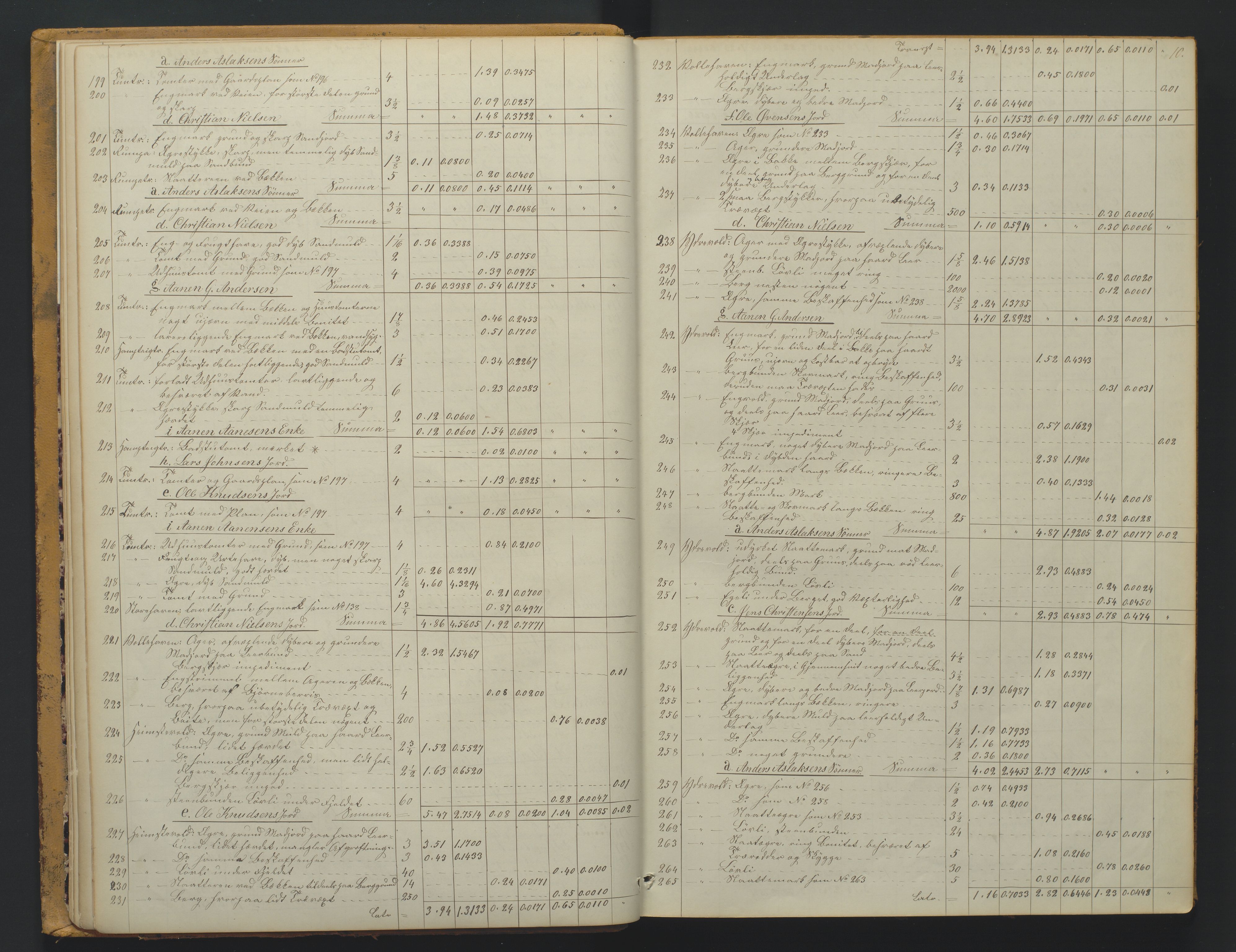 Utskiftningsformannen i Nedenes amt, AV/SAK-1541-0002/F/Fa/Faa/L0007: Utskiftningsprotokoll med gårdsregister, Nedenes amt nr 7, 1873-1878, s. 10