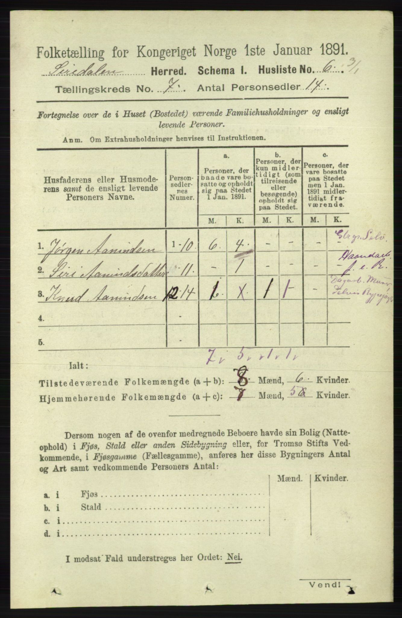 RA, Folketelling 1891 for 1046 Sirdal herred, 1891, s. 1922