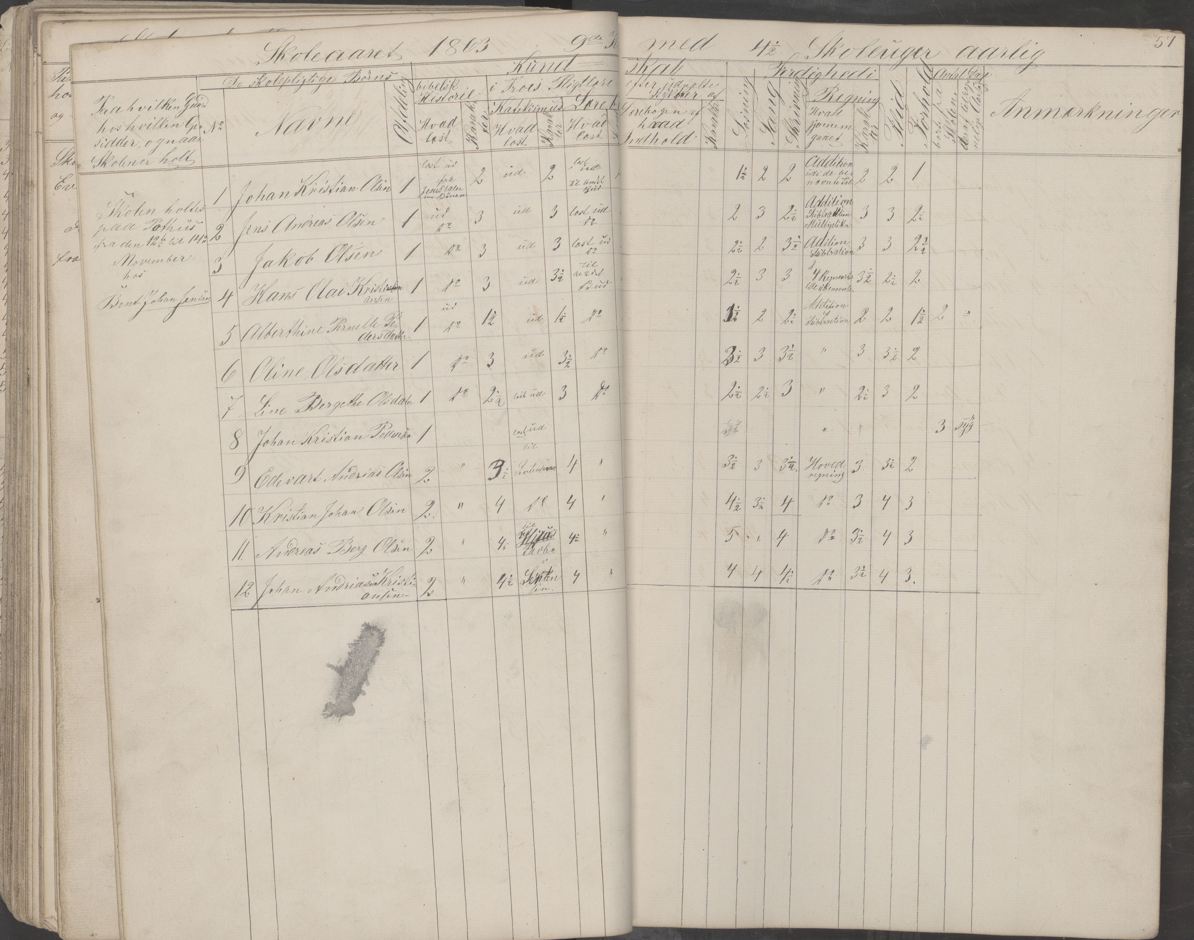 Saltdal kommune. Ymse skolekretser, AIN/K-18400.510.18/442/L0001: Skoleprotokoll, 1855-1863