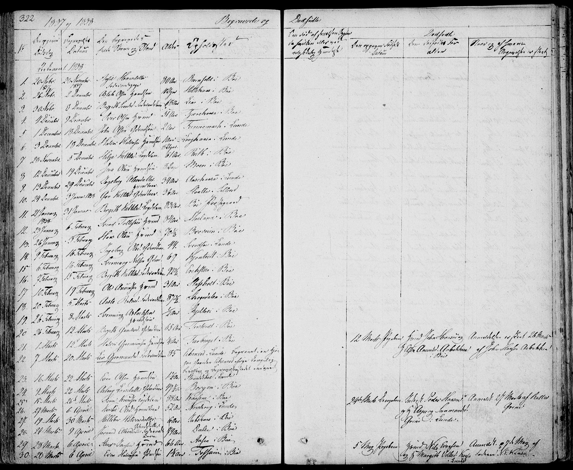 Bø kirkebøker, AV/SAKO-A-257/F/Fa/L0007: Ministerialbok nr. 7, 1831-1848, s. 322