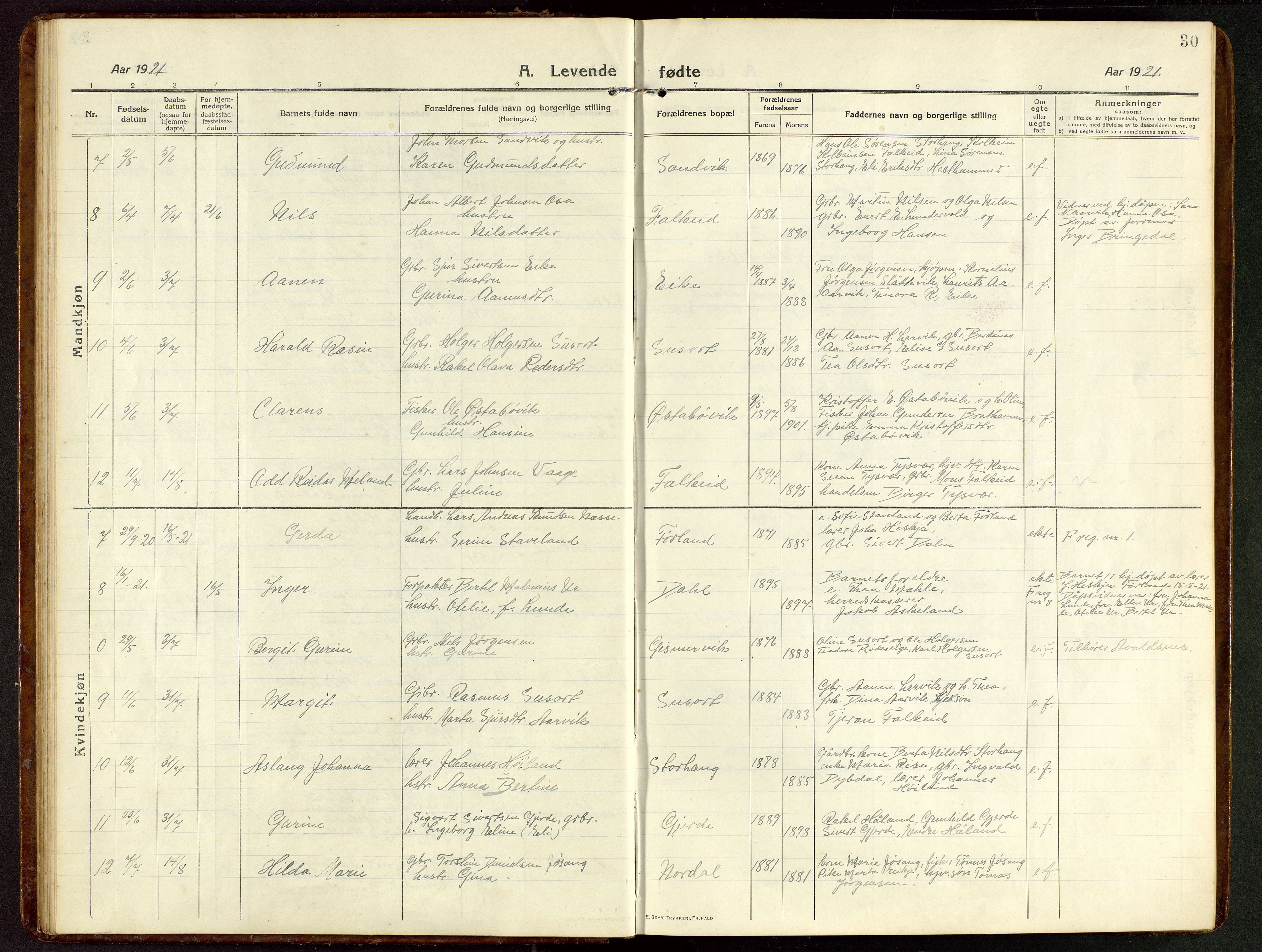 Tysvær sokneprestkontor, AV/SAST-A -101864/H/Ha/Hab/L0011: Klokkerbok nr. B 11, 1913-1946, s. 30