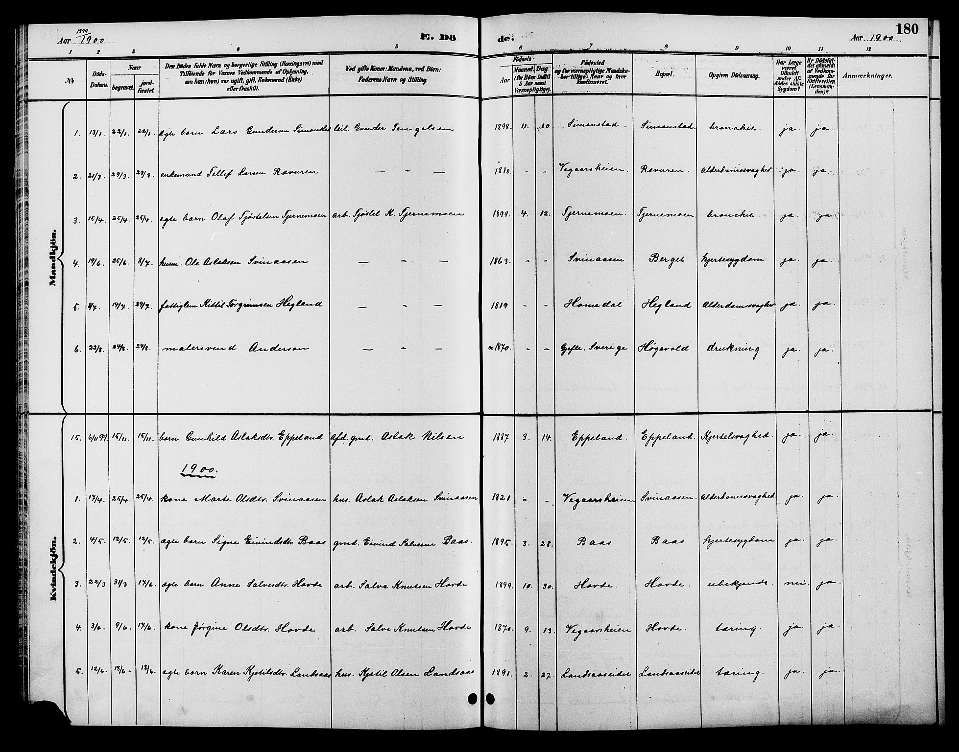 Åmli sokneprestkontor, SAK/1111-0050/F/Fb/Fbc/L0004: Klokkerbok nr. B 4, 1889-1902, s. 180