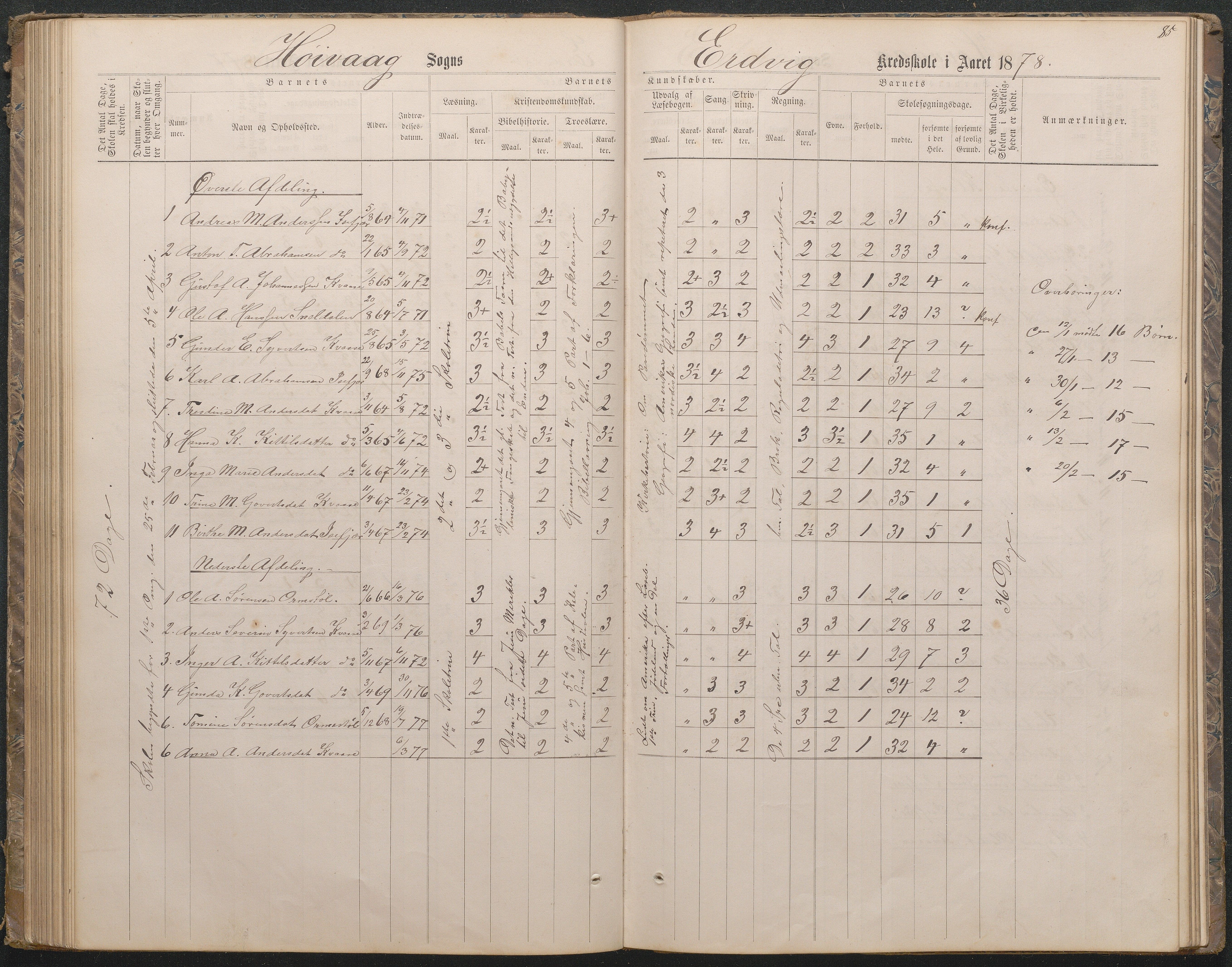 Høvåg kommune, AAMA/KA0927-PK/1/05/L0396: Eksamensprotokoll for Vesterhus skoledistrikt, 1863-1884, s. 86