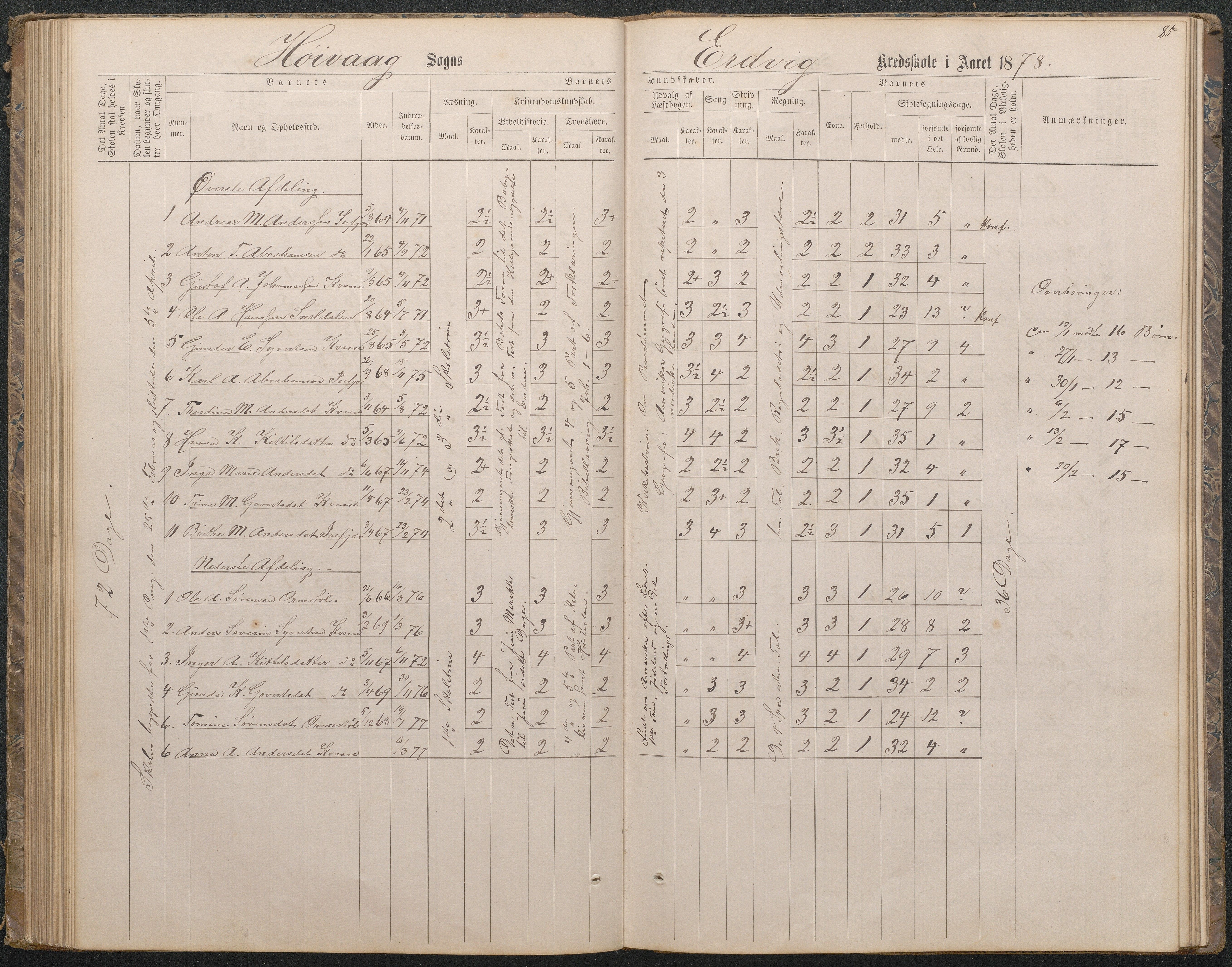 Høvåg kommune, AAKS/KA0927-PK/1/05/L0396: Eksamensprotokoll for Vesterhus skoledistrikt, 1863-1884, s. 86