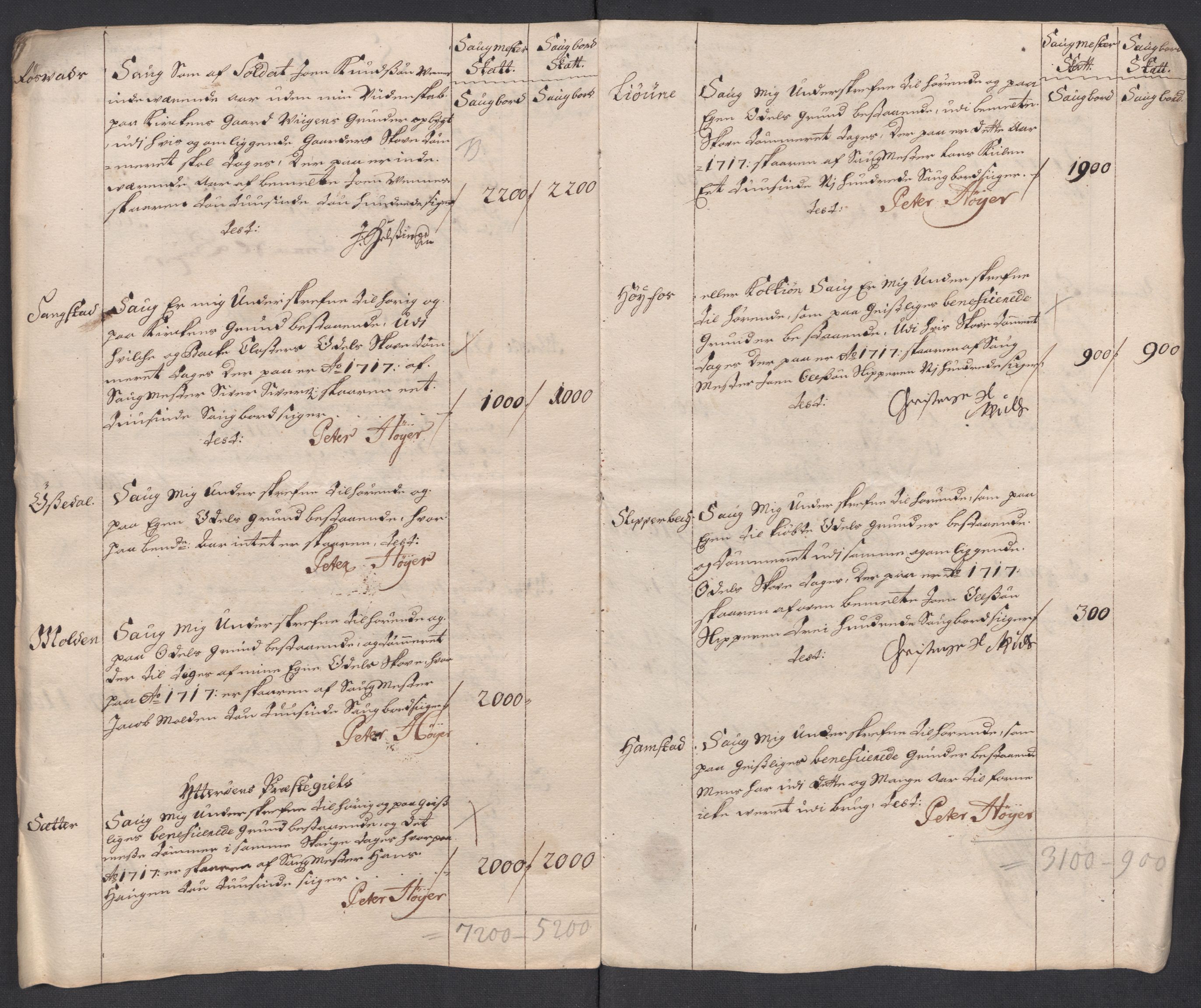 Rentekammeret inntil 1814, Reviderte regnskaper, Fogderegnskap, AV/RA-EA-4092/R63/L4325: Fogderegnskap Inderøy, 1717, s. 139