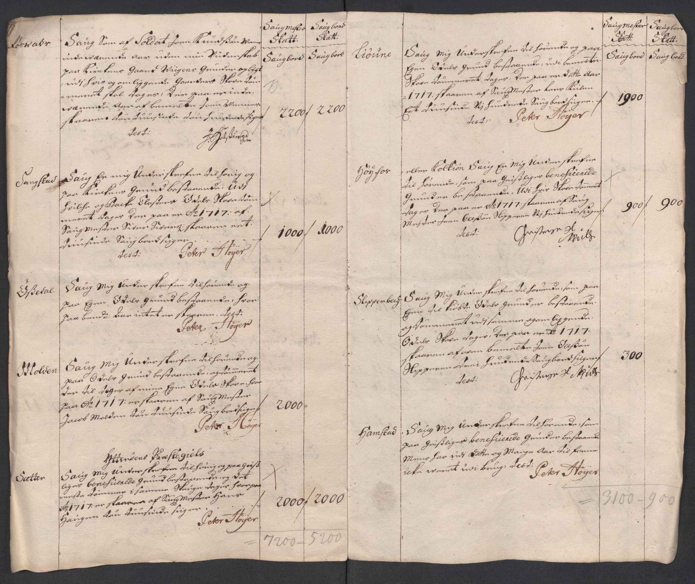 Rentekammeret inntil 1814, Reviderte regnskaper, Fogderegnskap, RA/EA-4092/R63/L4325: Fogderegnskap Inderøy, 1717, s. 139