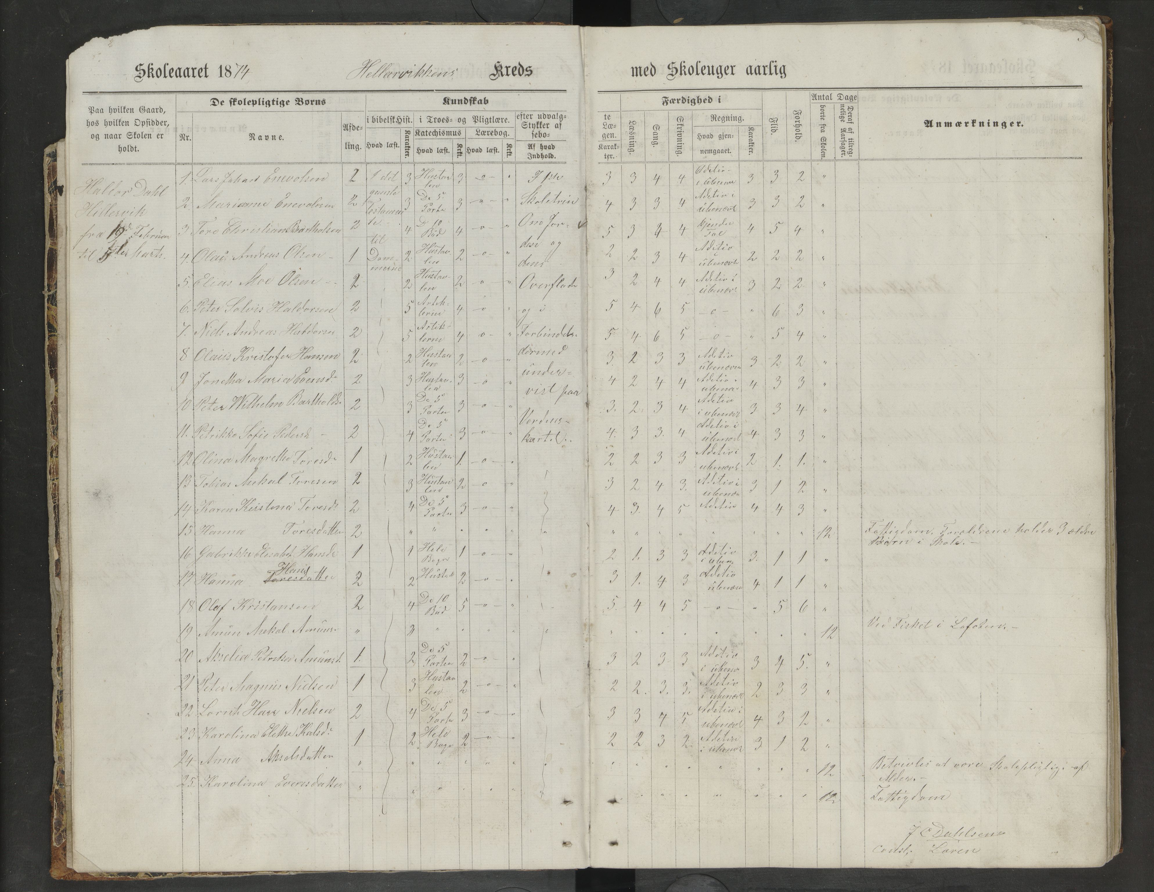 Ankenes kommune.Ymse skolekretser, AIN/K-18550.510.01/F/Fa/L0002: Elvegård/Hillevik/Lengenes/Sørskjomen/Veggen/Vidrak, 1873-1888