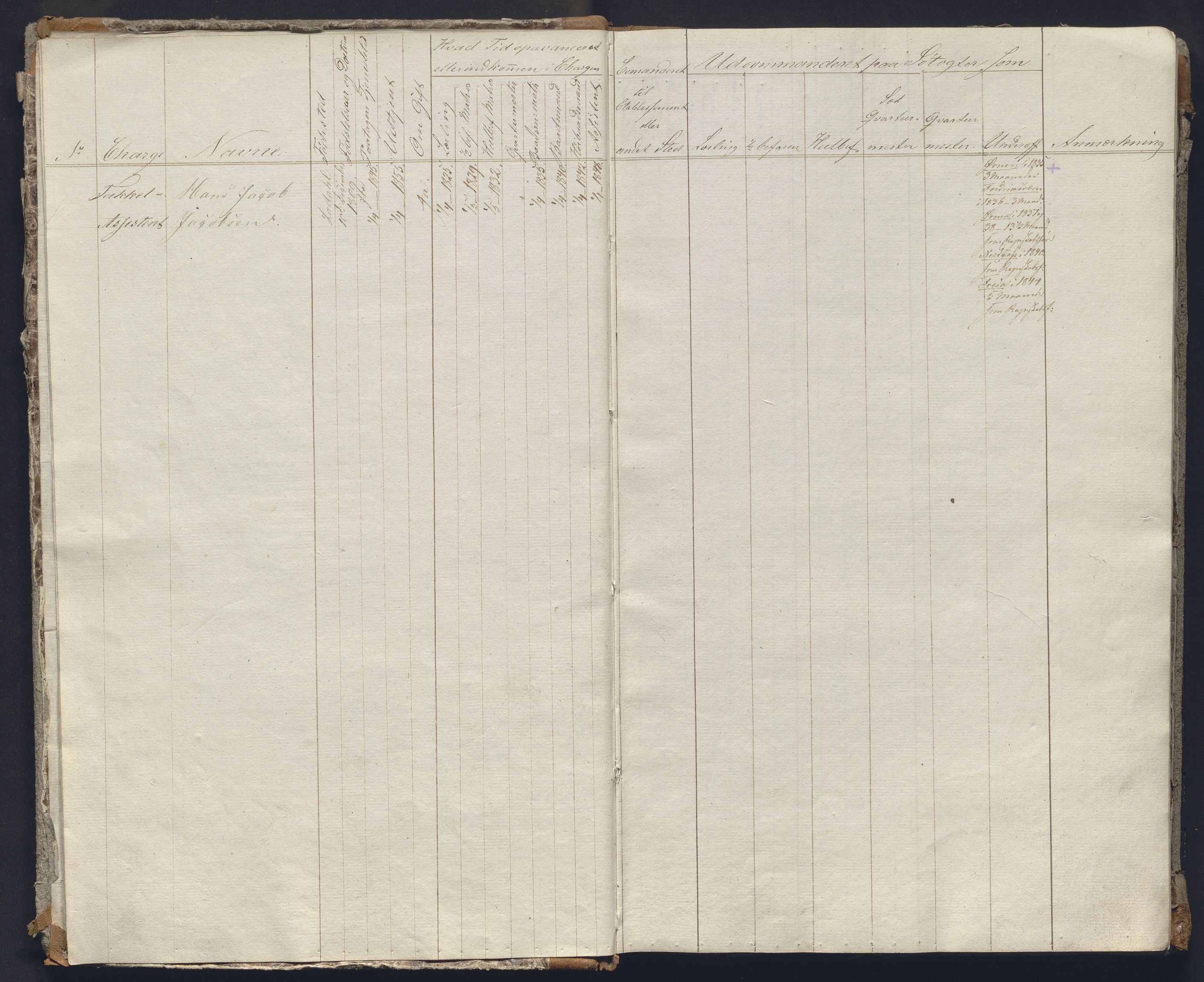 Forsvaret, Sjømilitære korps, Håndverkskorpset og Minekorpset, AV/RA-RAFA-1907/P/Pa/L0004: Rulle Matroskompaniet, 1849