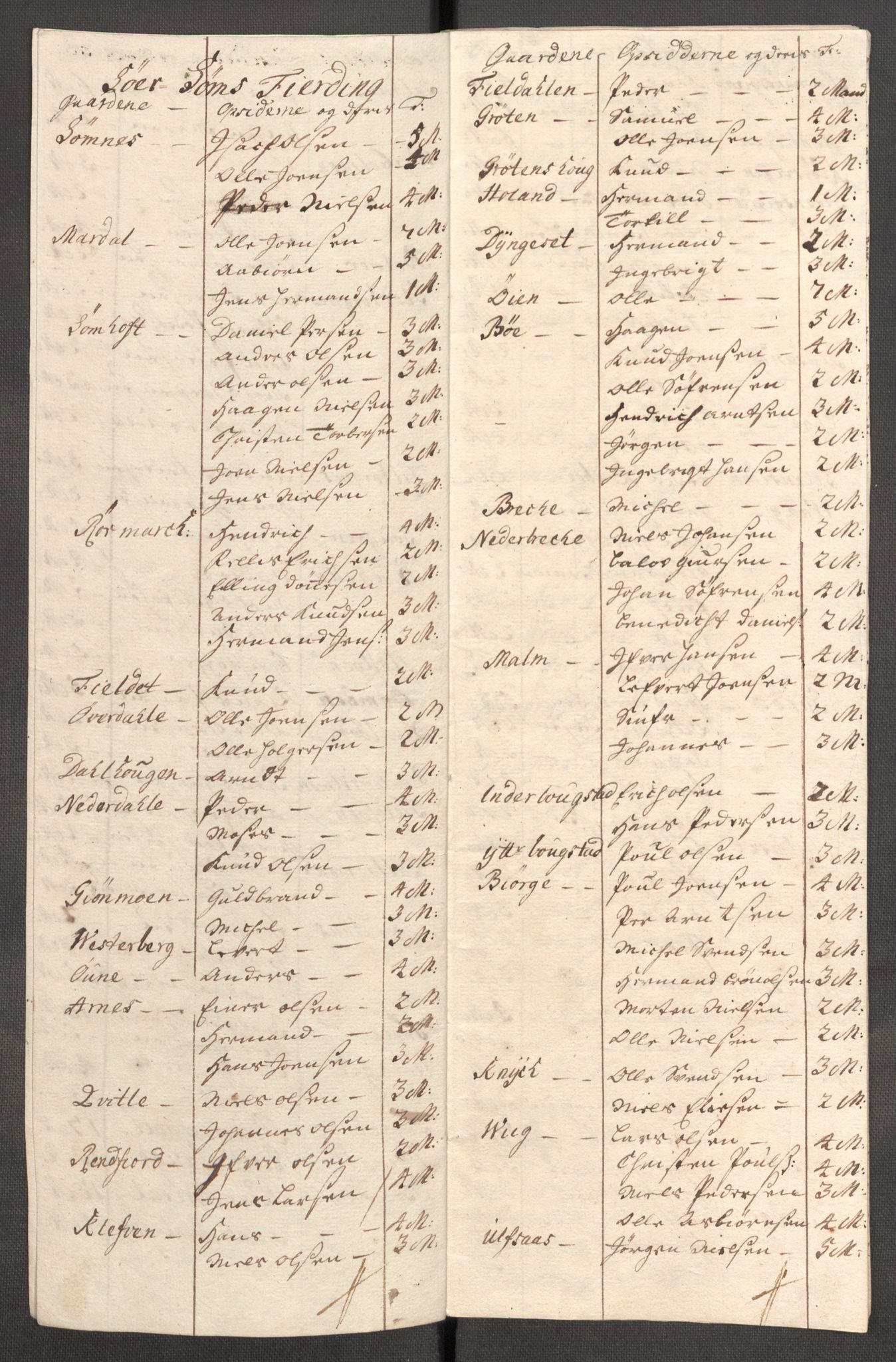 Rentekammeret inntil 1814, Reviderte regnskaper, Fogderegnskap, AV/RA-EA-4092/R65/L4511: Fogderegnskap Helgeland, 1710-1711, s. 527