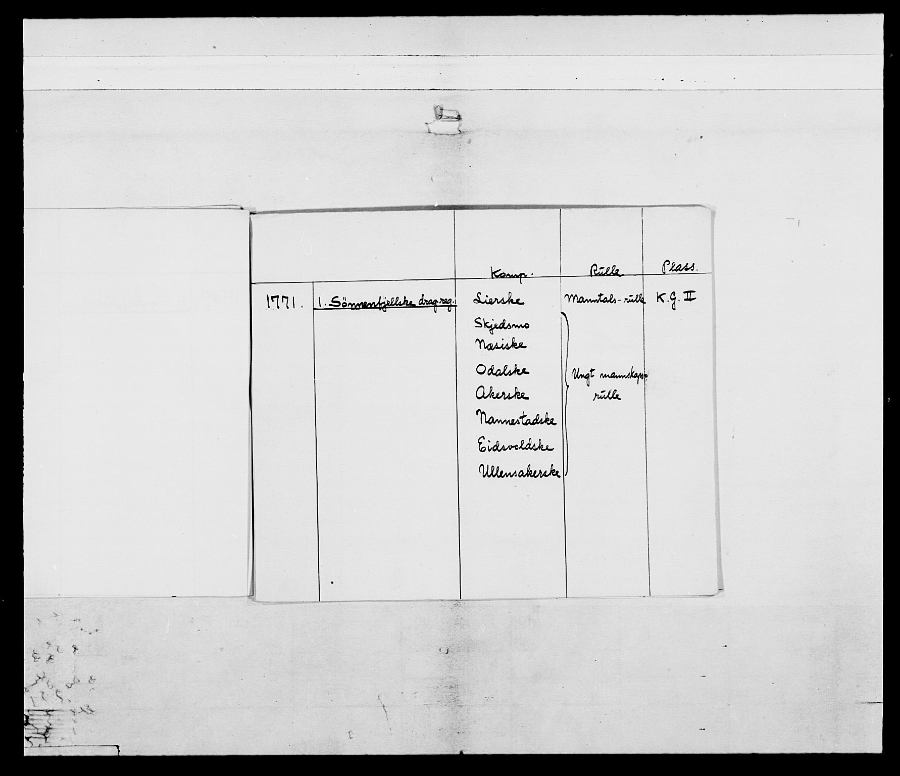 Generalitets- og kommissariatskollegiet, Det kongelige norske kommissariatskollegium, AV/RA-EA-5420/E/Eh/L0003: 1. Sønnafjelske dragonregiment, 1767-1812, s. 5