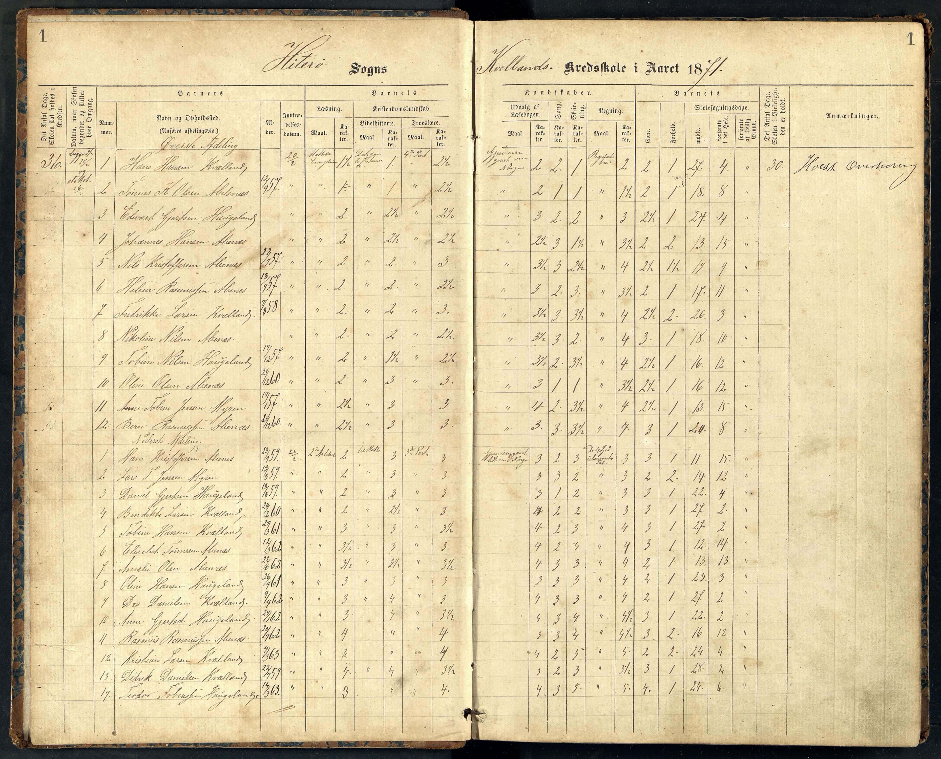 Nes og Hidra kommune - Kvelland Skole, ARKSOR/1004NH552/H/L0001: Skoleprotokoll, 1871-1890