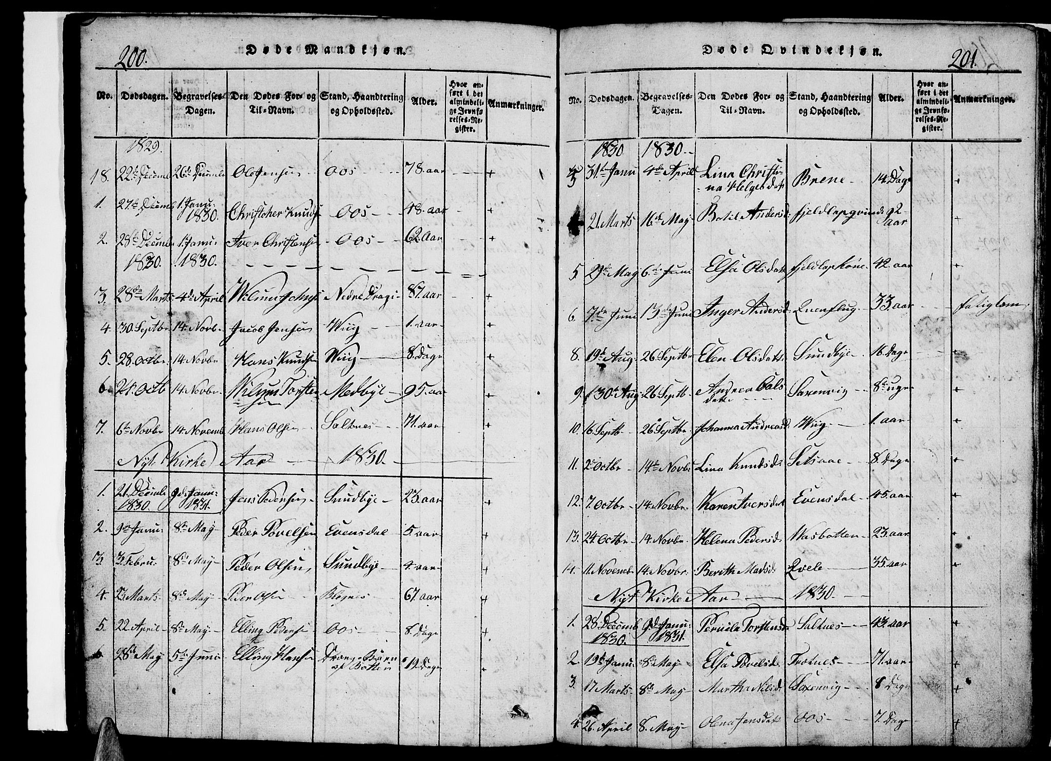 Ministerialprotokoller, klokkerbøker og fødselsregistre - Nordland, AV/SAT-A-1459/847/L0676: Klokkerbok nr. 847C04, 1821-1853, s. 200-201