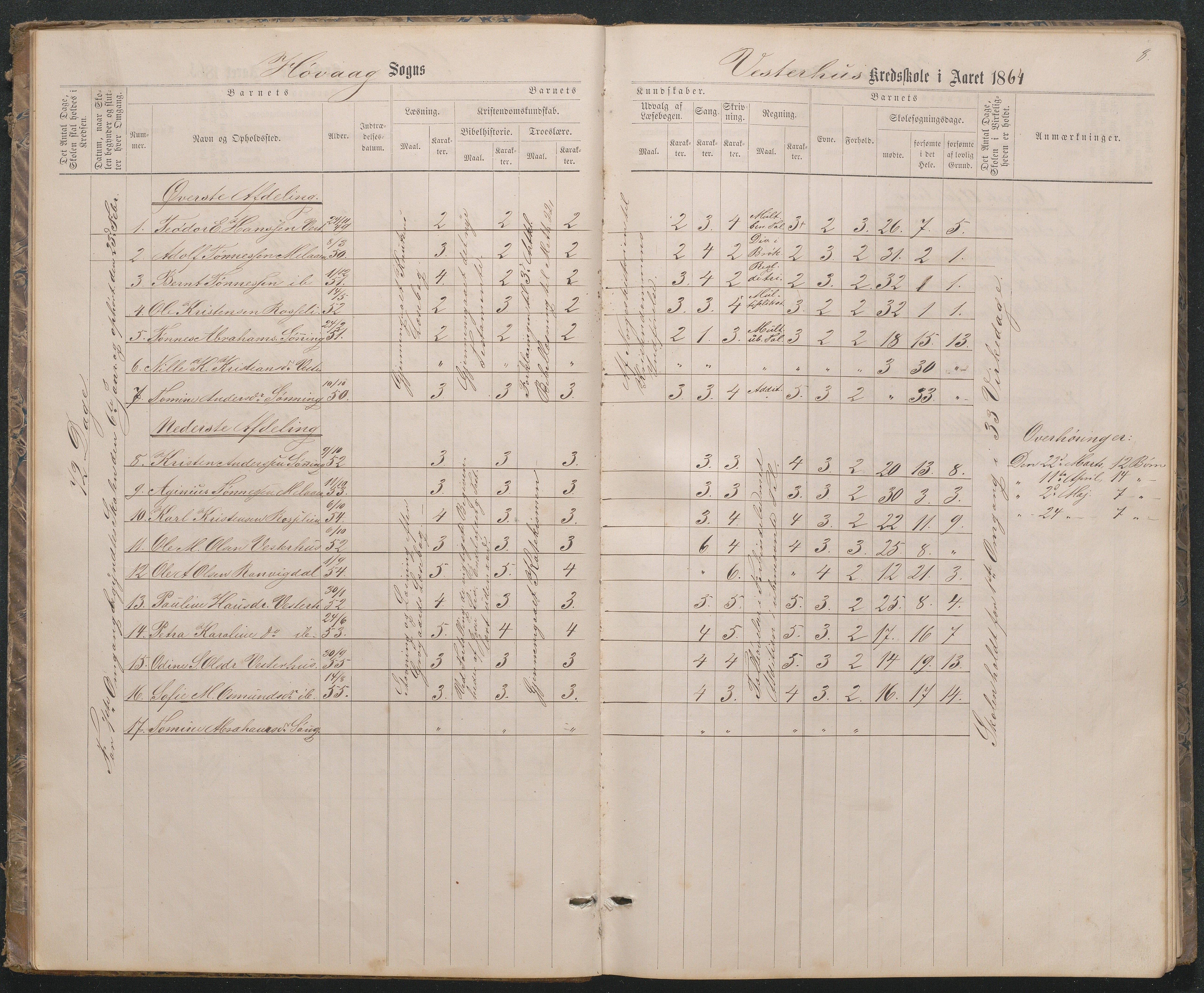 Høvåg kommune, AAKS/KA0927-PK/1/05/L0396: Eksamensprotokoll for Vesterhus skoledistrikt, 1863-1884, s. 8