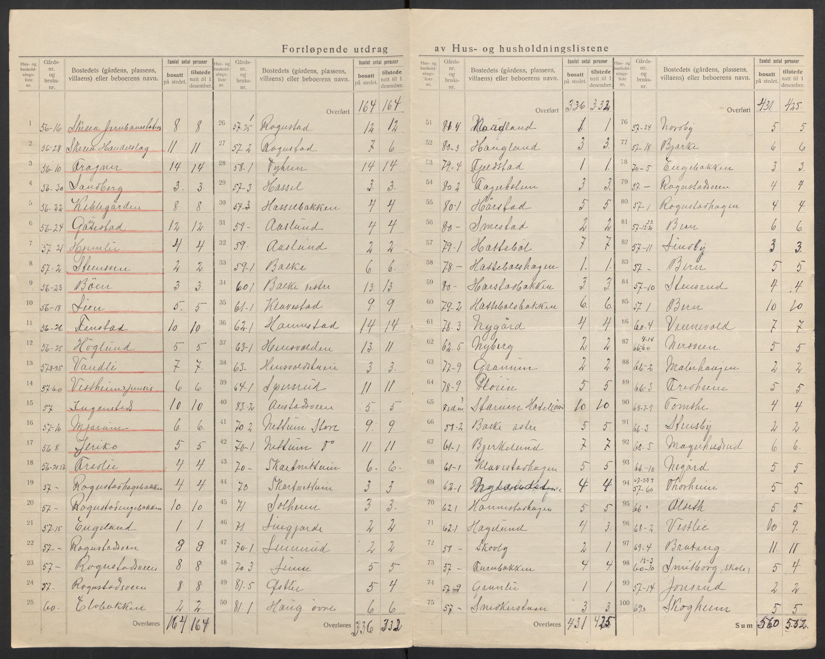 SAH, Folketelling 1920 for 0528 Østre Toten herred, 1920, s. 25