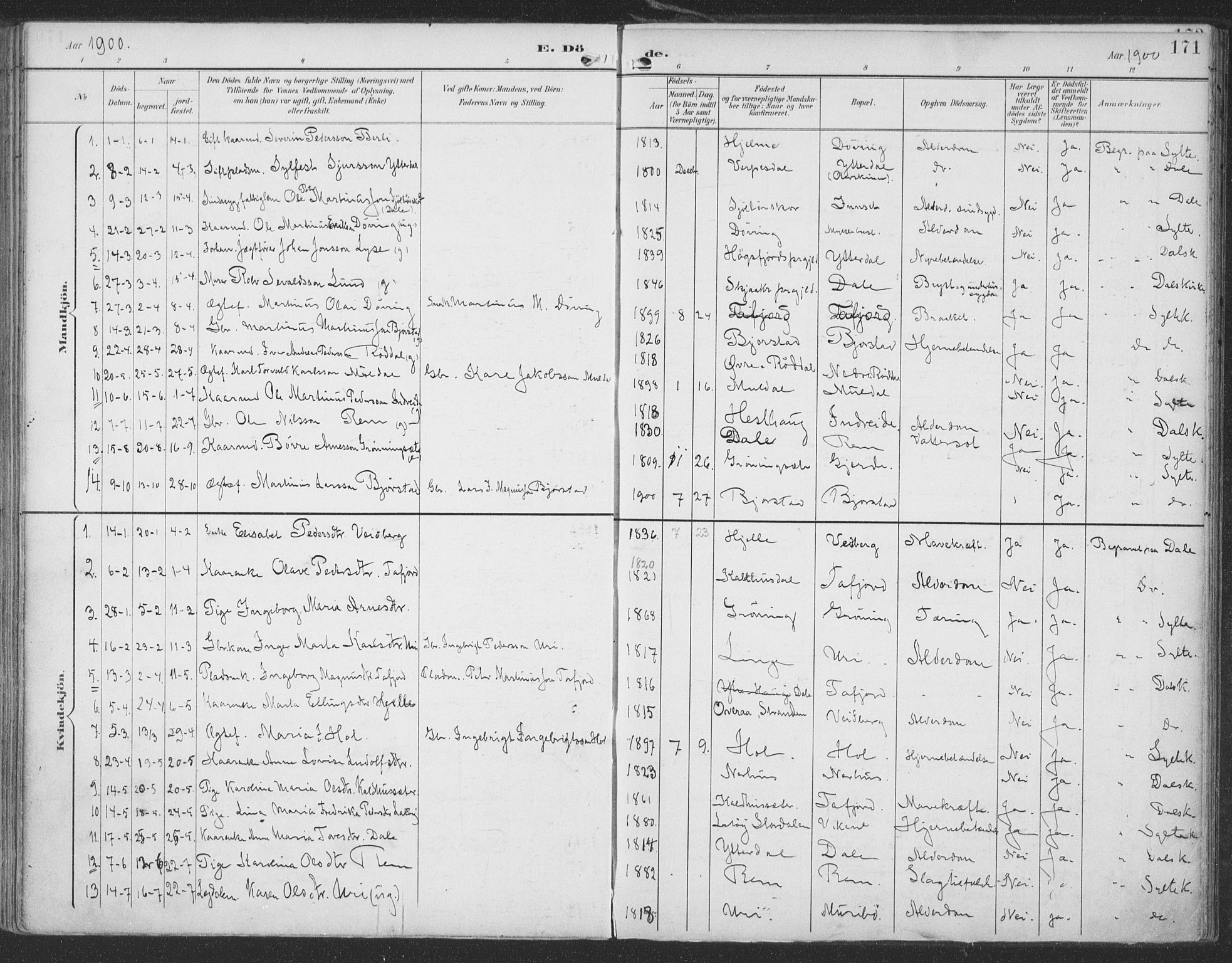 Ministerialprotokoller, klokkerbøker og fødselsregistre - Møre og Romsdal, AV/SAT-A-1454/519/L0256: Ministerialbok nr. 519A15, 1895-1912, s. 171