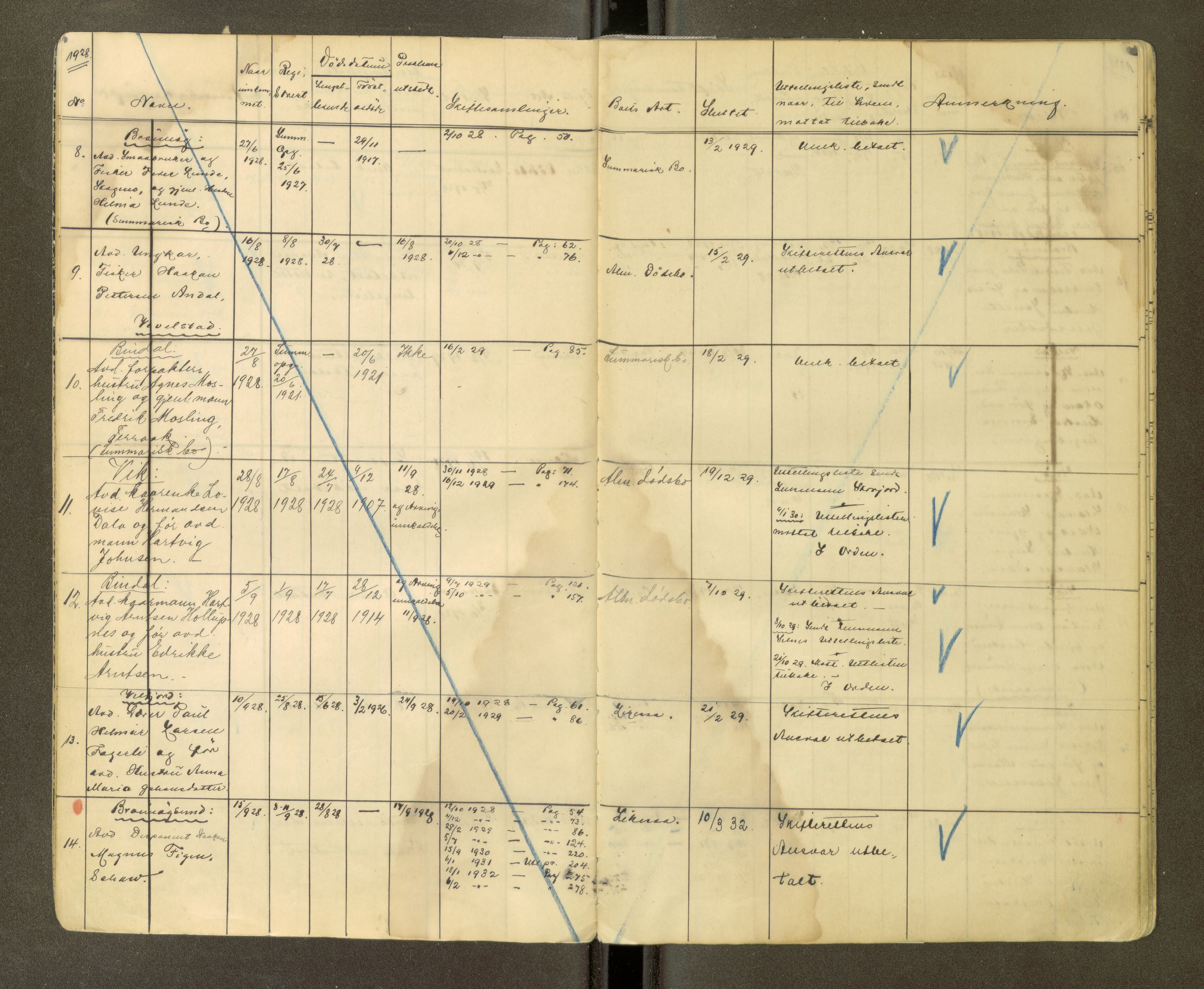 Brønnøy sorenskriveri, AV/SAT-A-4170/1/3/3Ca/L0002: Skifteregister, 1929-1938