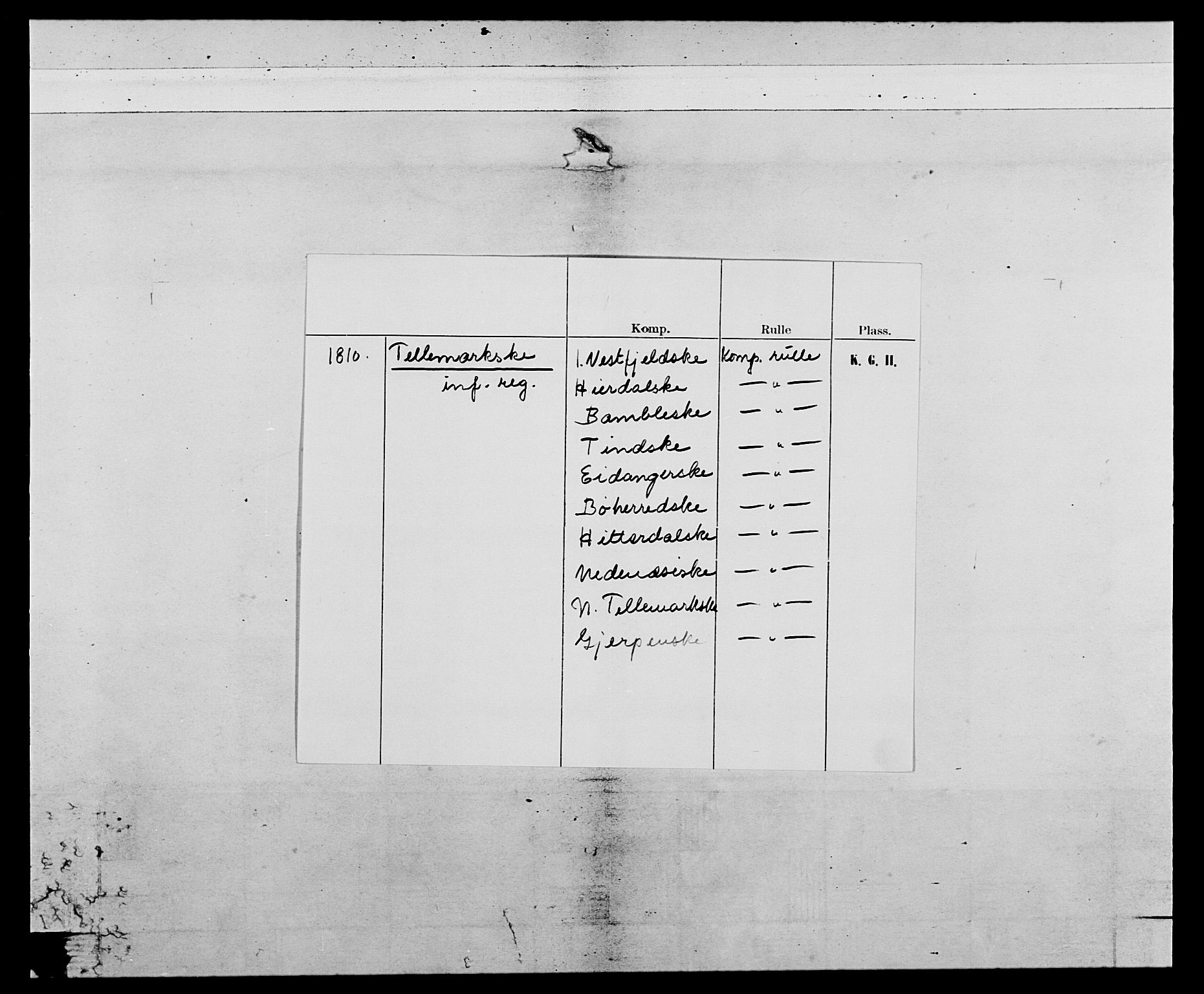 Generalitets- og kommissariatskollegiet, Det kongelige norske kommissariatskollegium, AV/RA-EA-5420/E/Eh/L0116: Telemarkske nasjonale infanteriregiment, 1810, s. 2