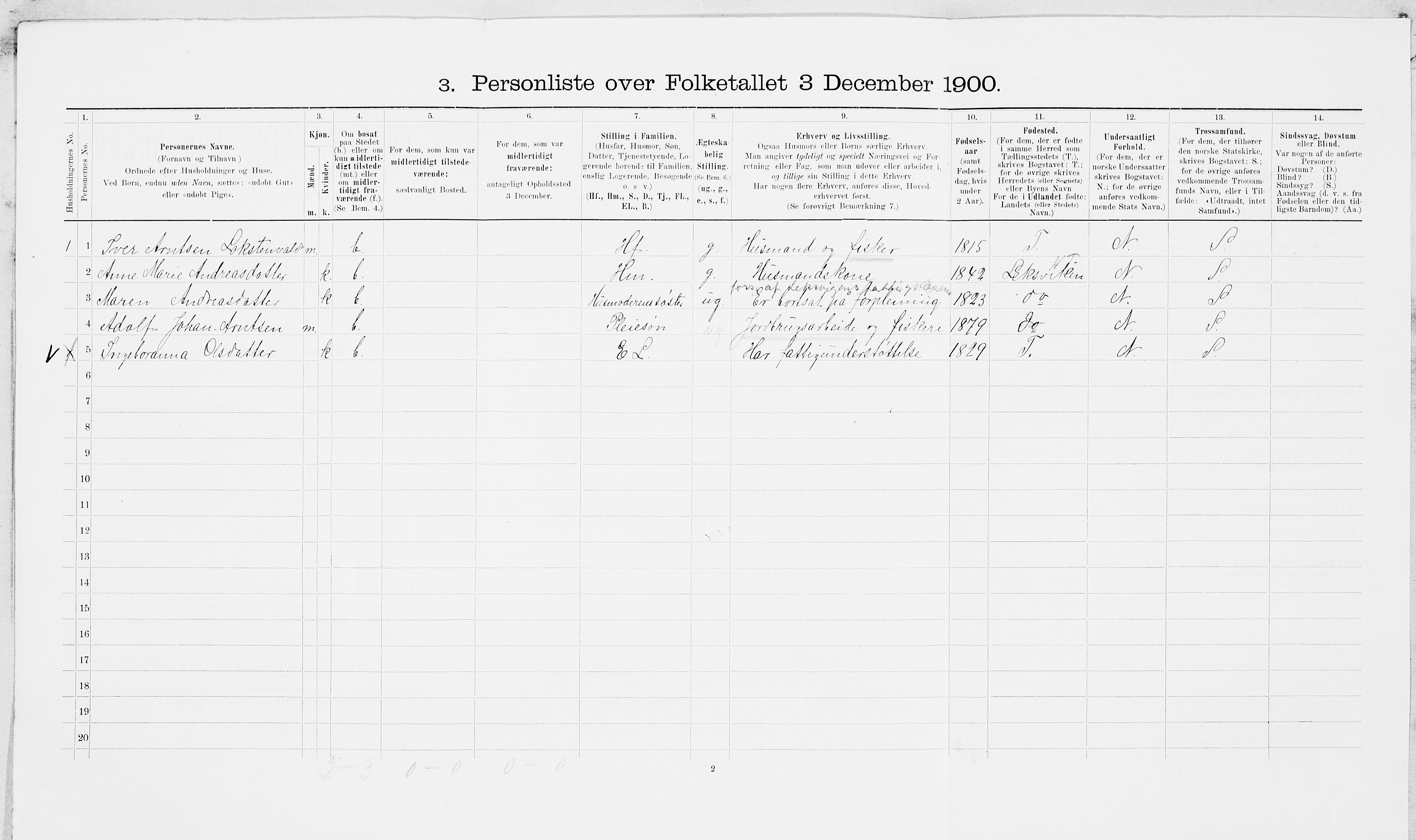 SAT, Folketelling 1900 for 1717 Frosta herred, 1900, s. 225