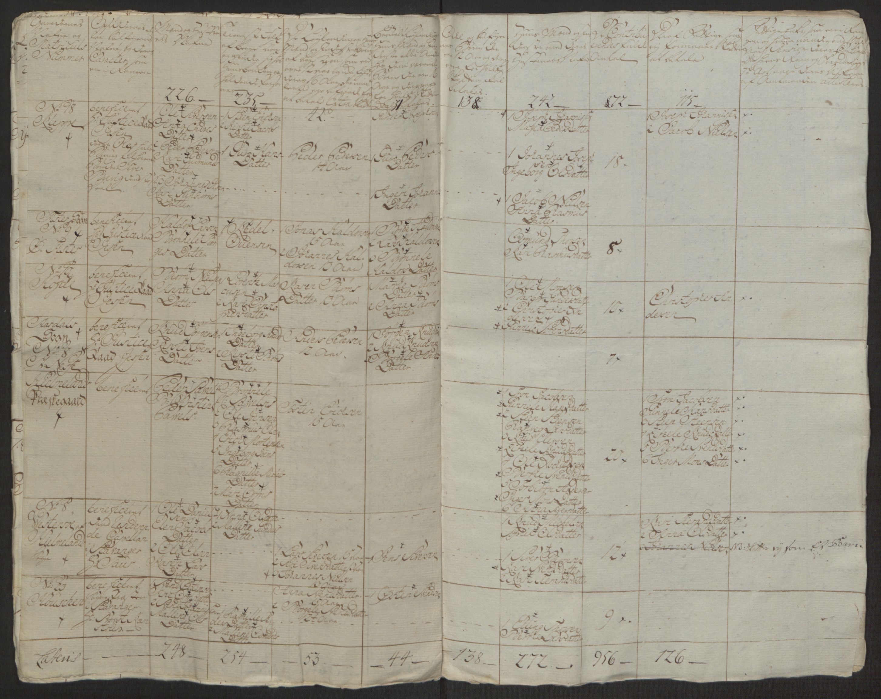 Rentekammeret inntil 1814, Realistisk ordnet avdeling, AV/RA-EA-4070/Ol/L0016a: [Gg 10]: Ekstraskatten, 23.09.1762. Ryfylke, 1762-1768, s. 306