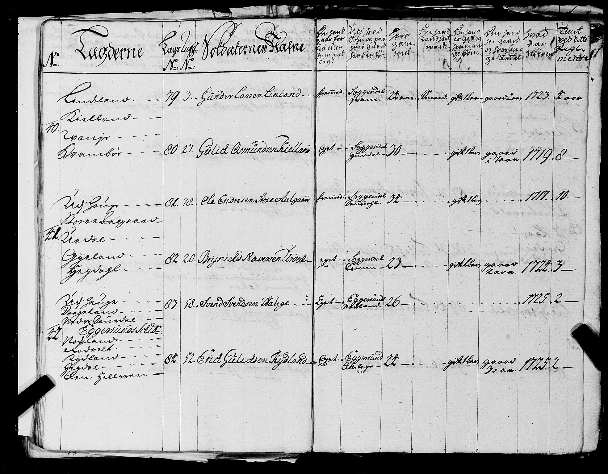 Fylkesmannen i Rogaland, AV/SAST-A-101928/99/3/325/325CA, 1655-1832, s. 2459