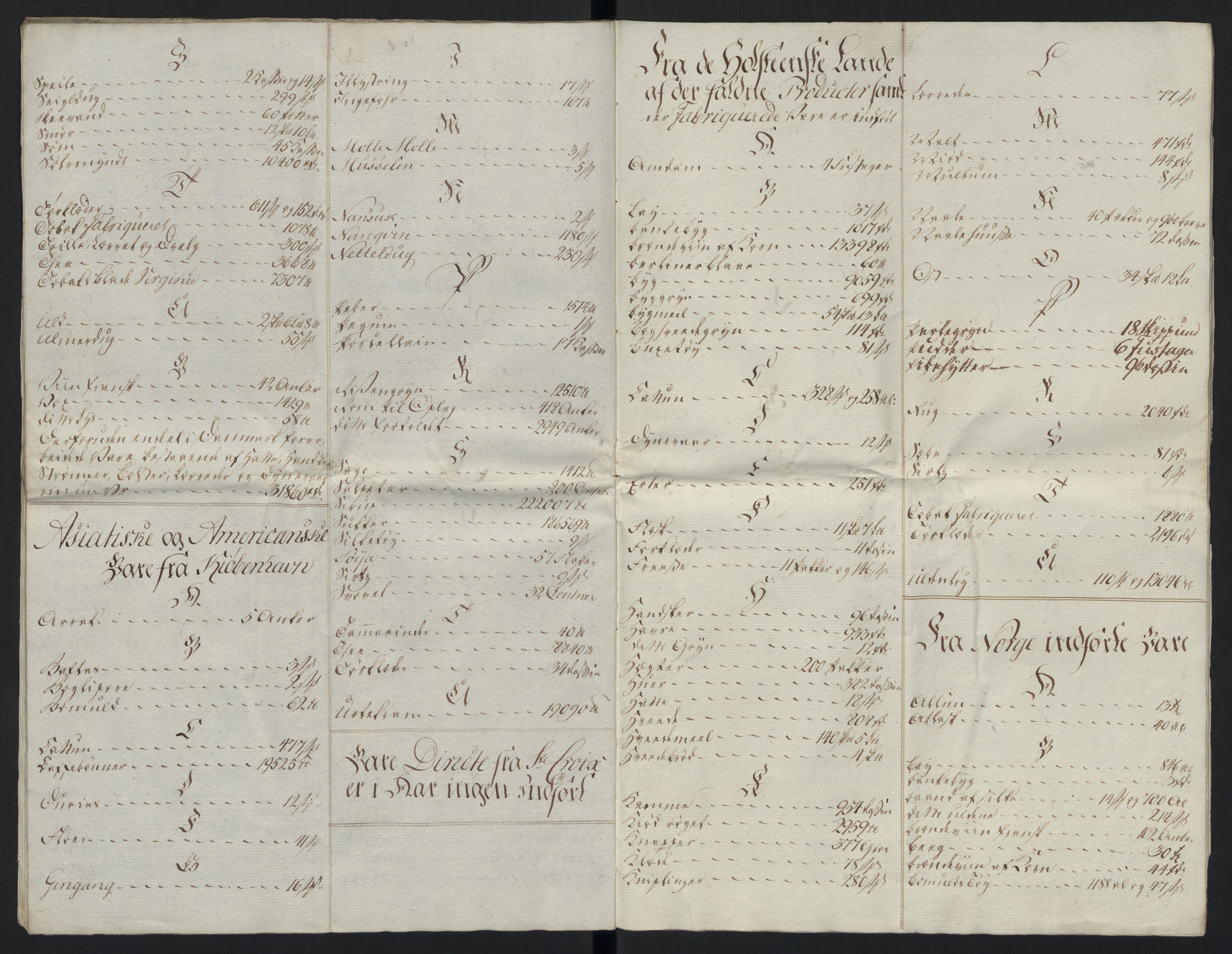 Generaltollkammeret, tollregnskaper, AV/RA-EA-5490/R26/L0289/0001: Tollregnskaper Bergen A / Tabeller over alle inn- og utførte varer fra og til fremmede steder, 1786-1795, s. 102