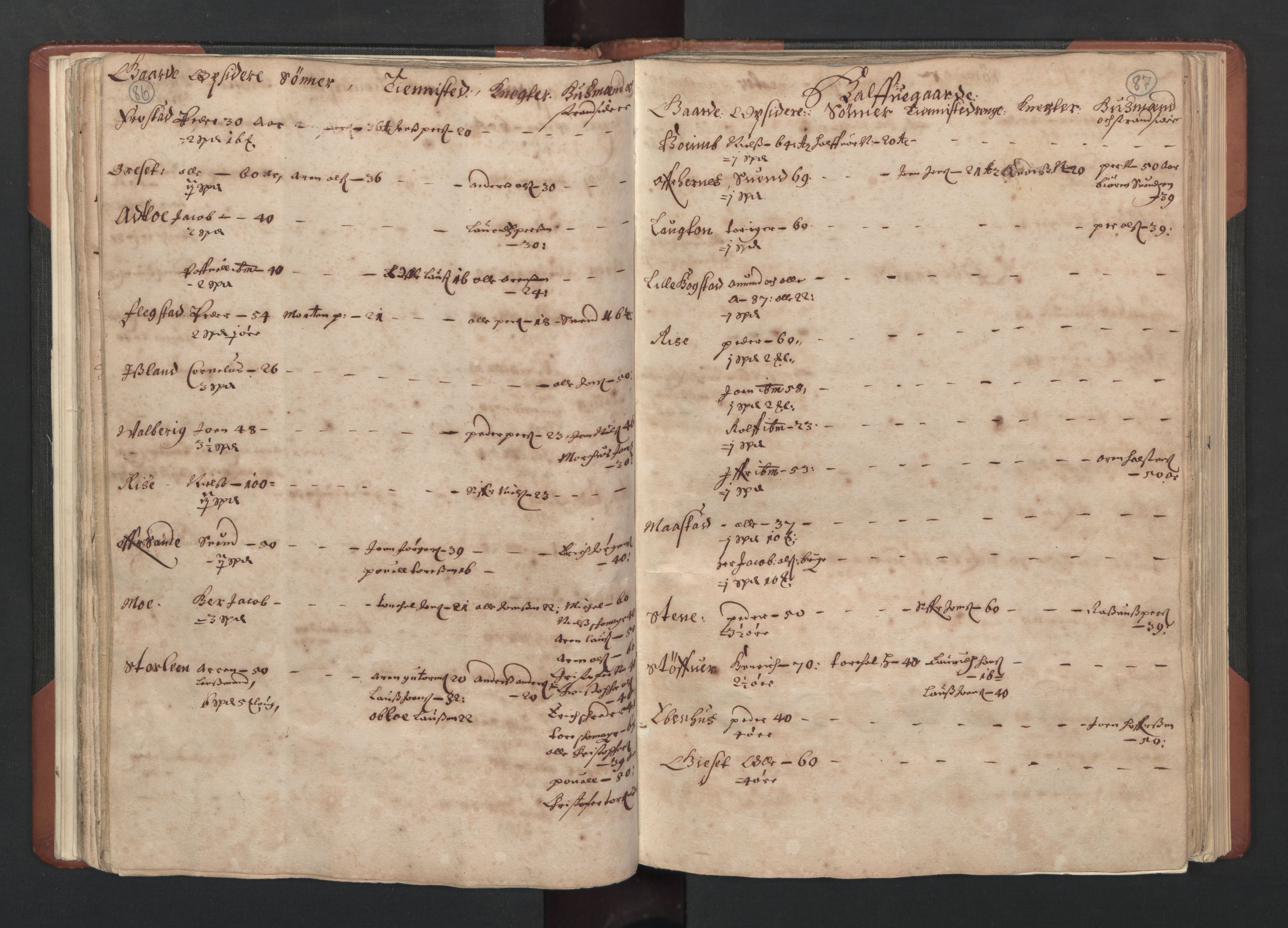 RA, Fogdenes og sorenskrivernes manntall 1664-1666, nr. 19: Fosen fogderi, Inderøy fogderi, Selbu fogderi, Namdal fogderi og Stjørdal fogderi, 1664-1665, s. 86-87