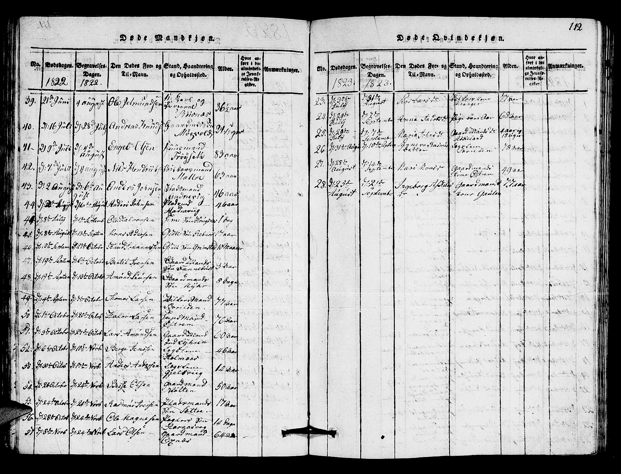 Lindås Sokneprestembete, AV/SAB-A-76701/H/Hab/Haba/L0001: Klokkerbok nr. A 1, 1816-1823, s. 112