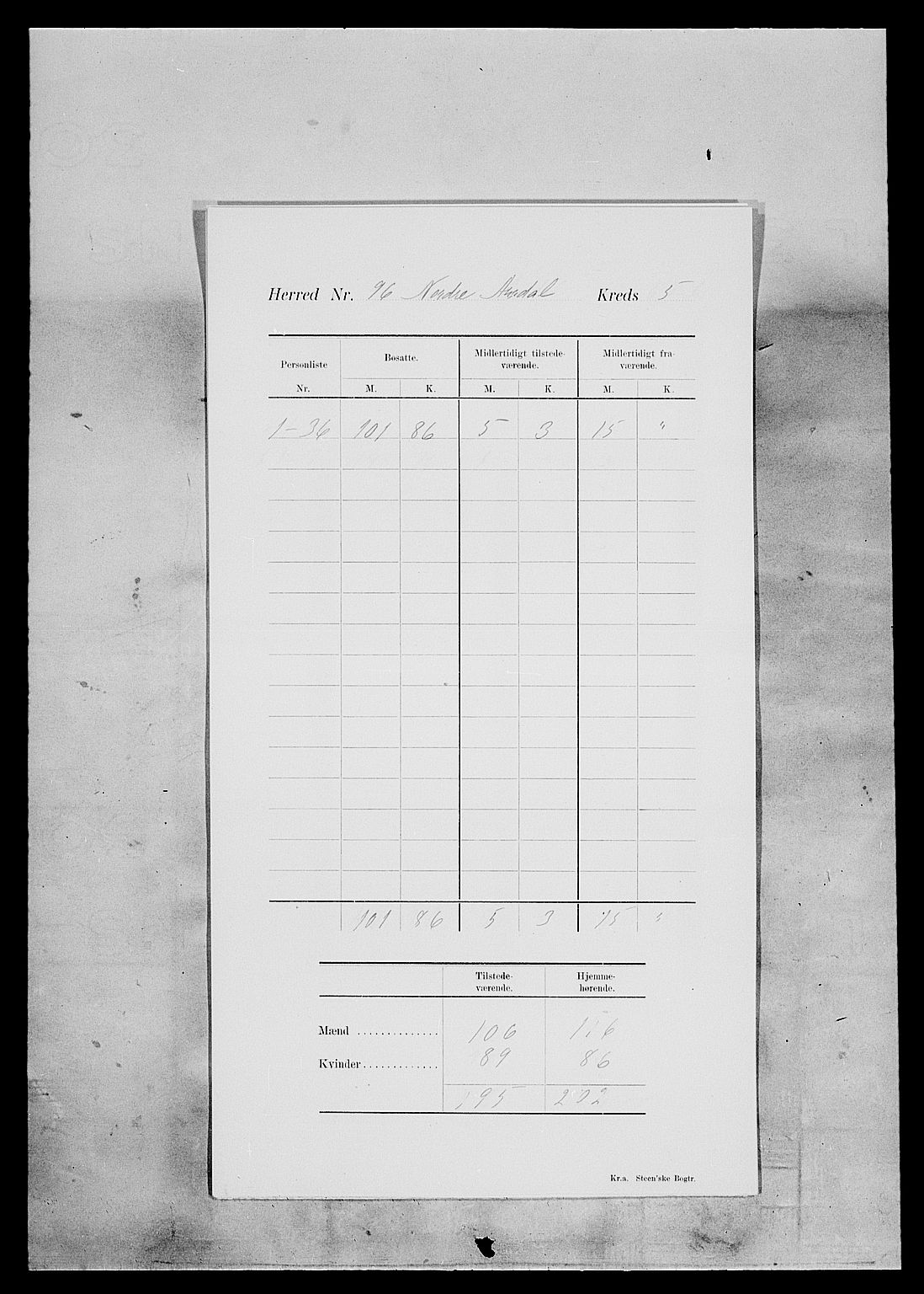 SAH, Folketelling 1900 for 0542 Nord-Aurdal herred, 1900, s. 12