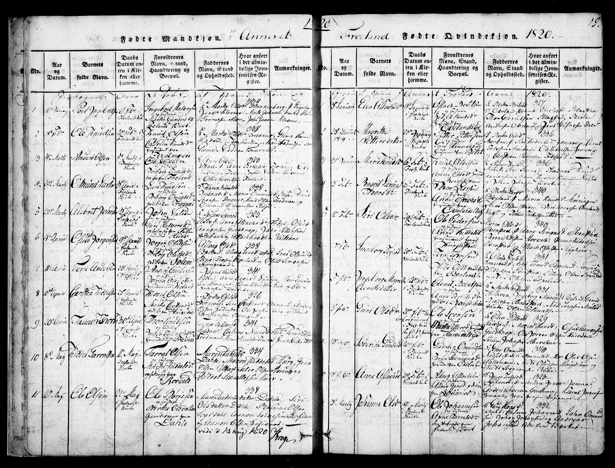 Fjære sokneprestkontor, AV/SAK-1111-0011/F/Fb/L0007: Klokkerbok nr. B 7, 1816-1826, s. 19