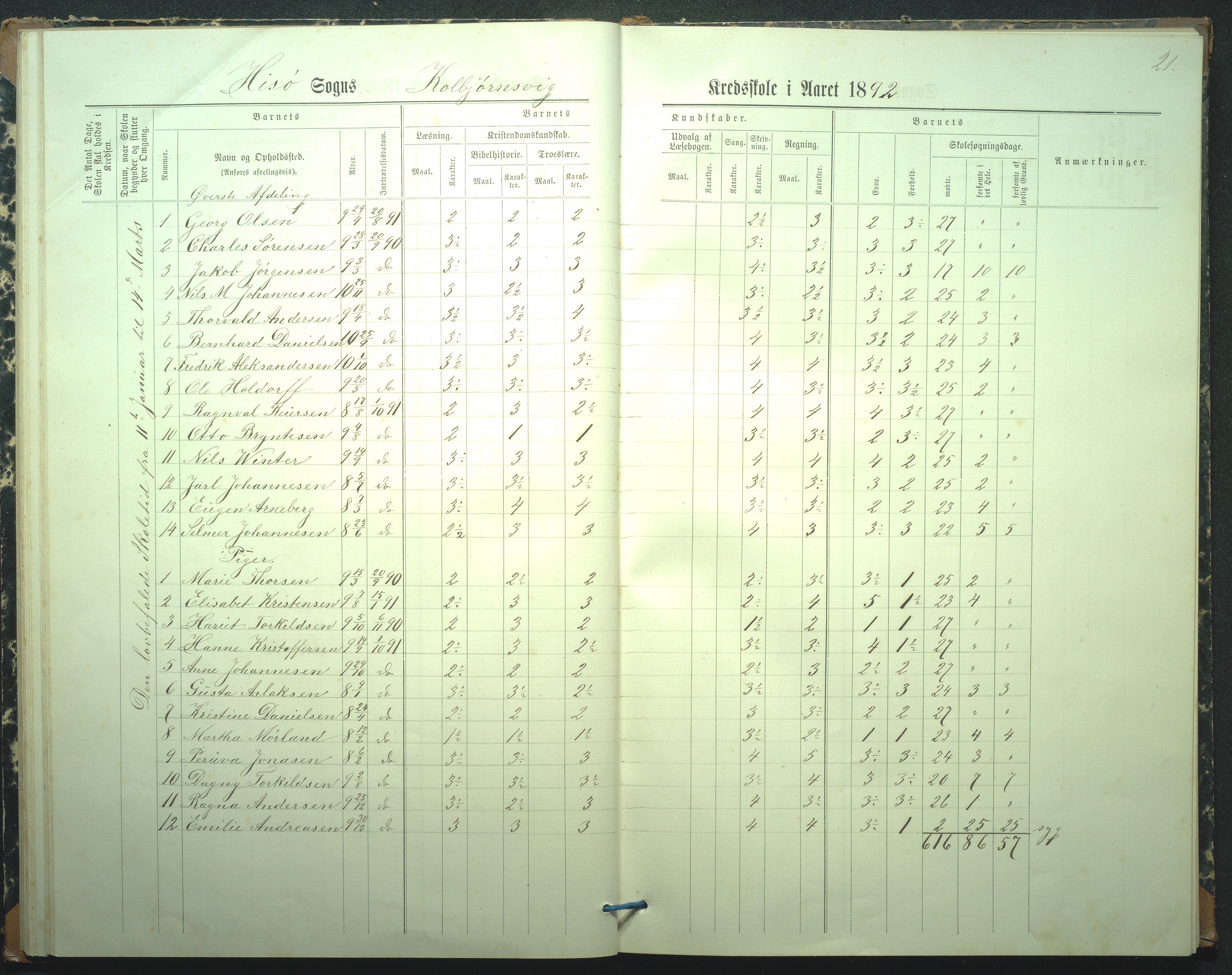 Hisøy kommune, Kolbjørnsvik Skole, AAKS/KA0922-550a/F02/L0001: Skoleprotokoll, 1886-1951, s. 21