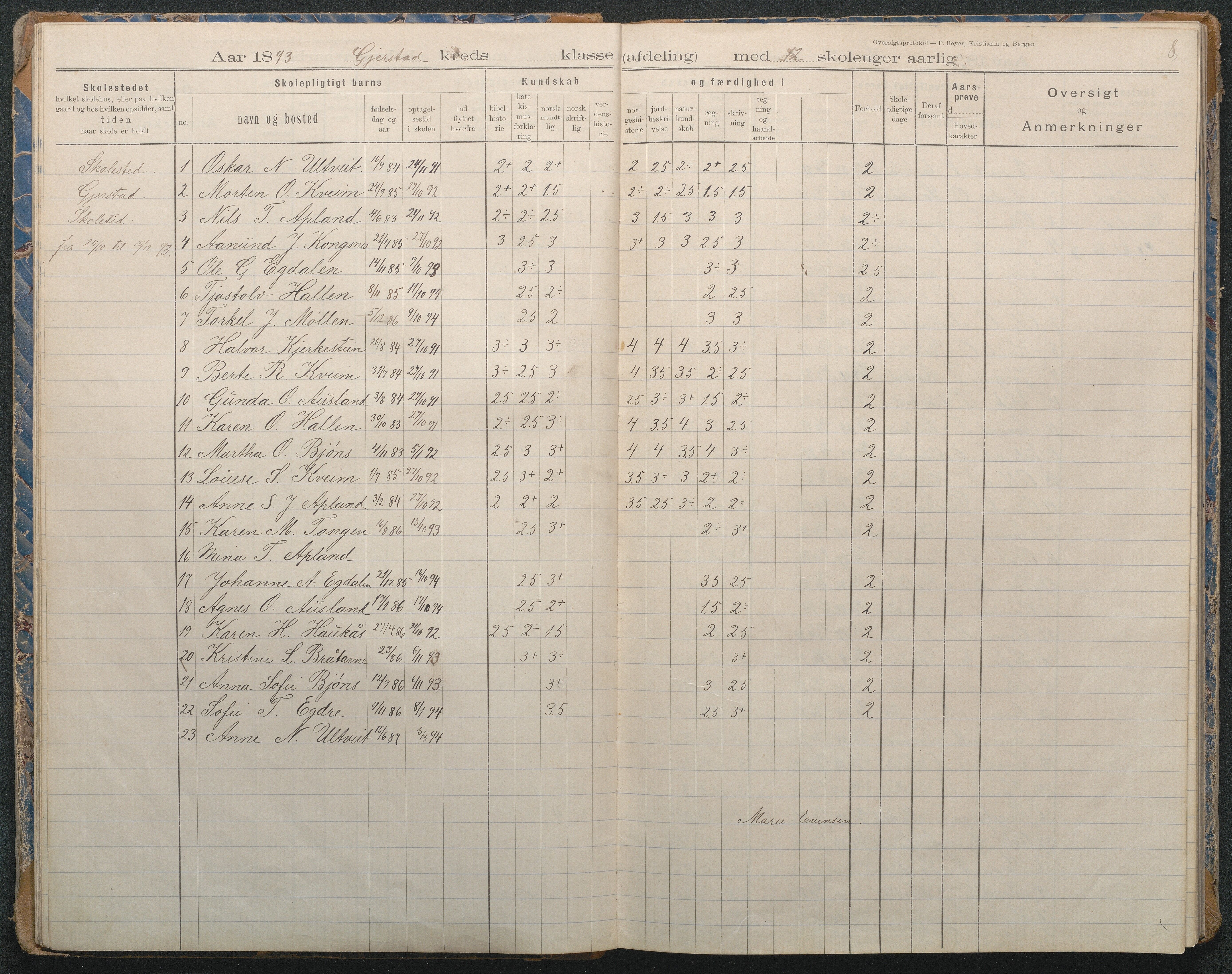 Gjerstad Kommune, Sandåker Skole, AAMA/KA0911-550d/F02/L0002: Karakterprotokoll, 1892-1942, s. 8