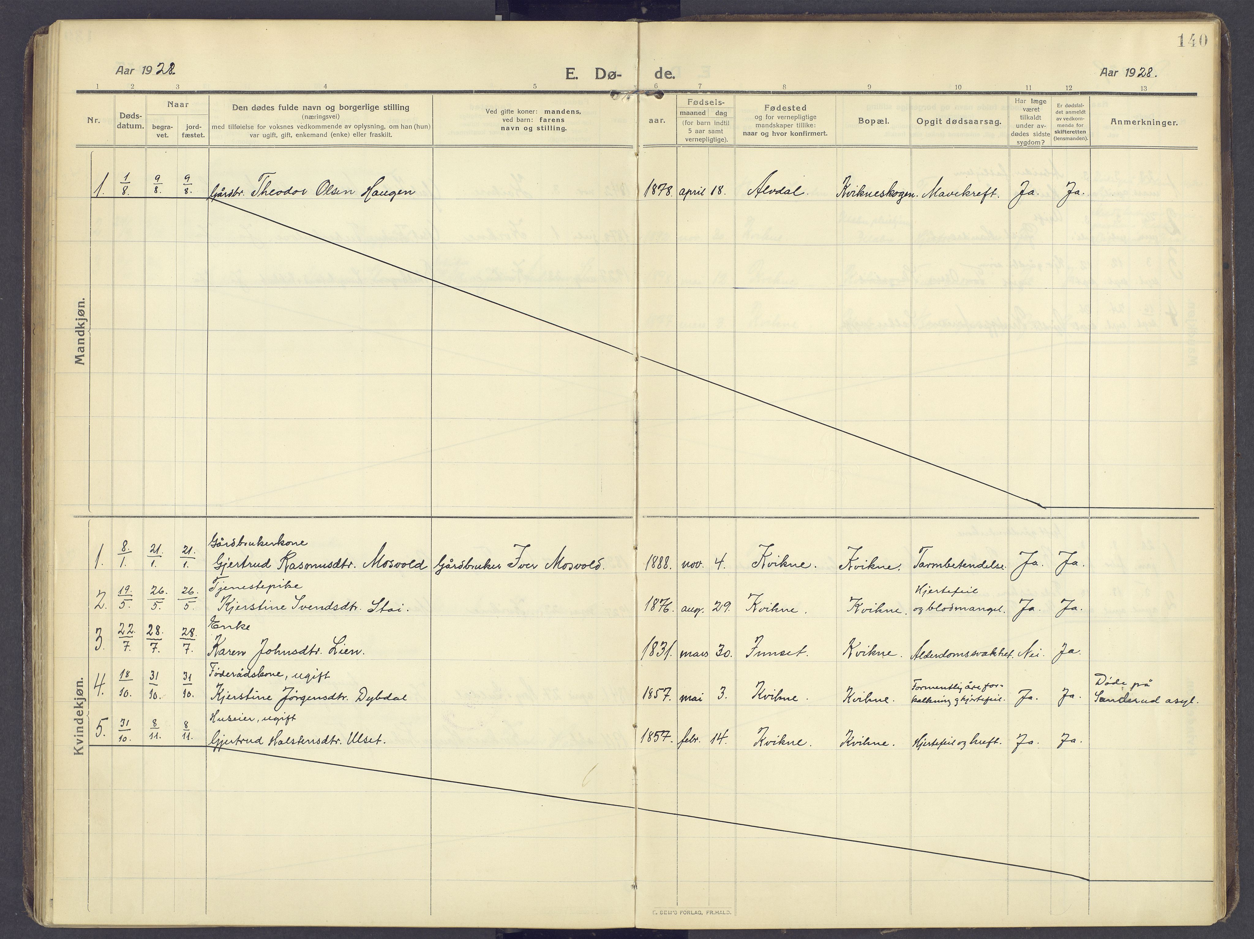 Kvikne prestekontor, AV/SAH-PREST-064/H/Ha/Haa/L0009: Ministerialbok nr. 9, 1911-1942, s. 140