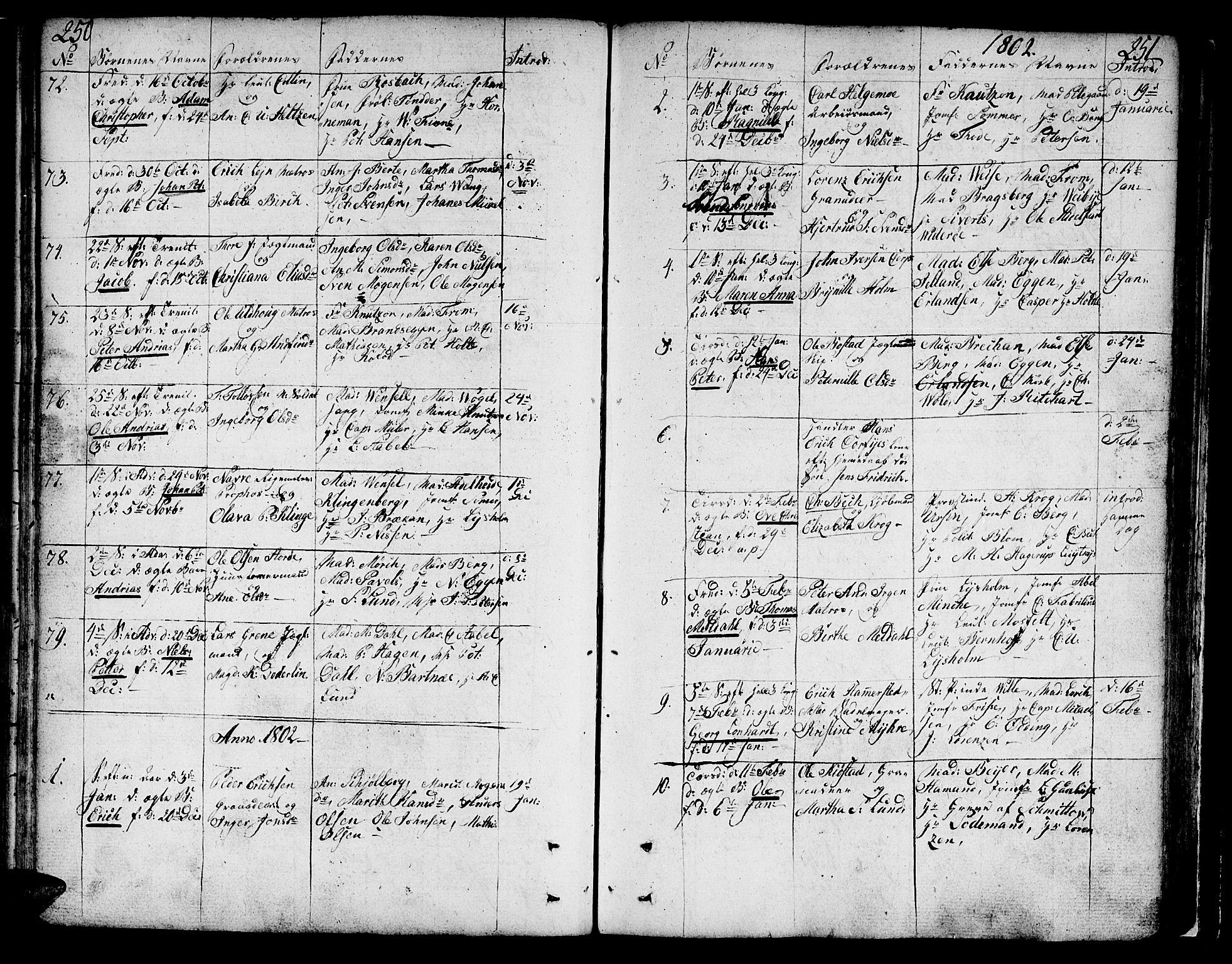 Ministerialprotokoller, klokkerbøker og fødselsregistre - Sør-Trøndelag, AV/SAT-A-1456/602/L0104: Ministerialbok nr. 602A02, 1774-1814, s. 250-251