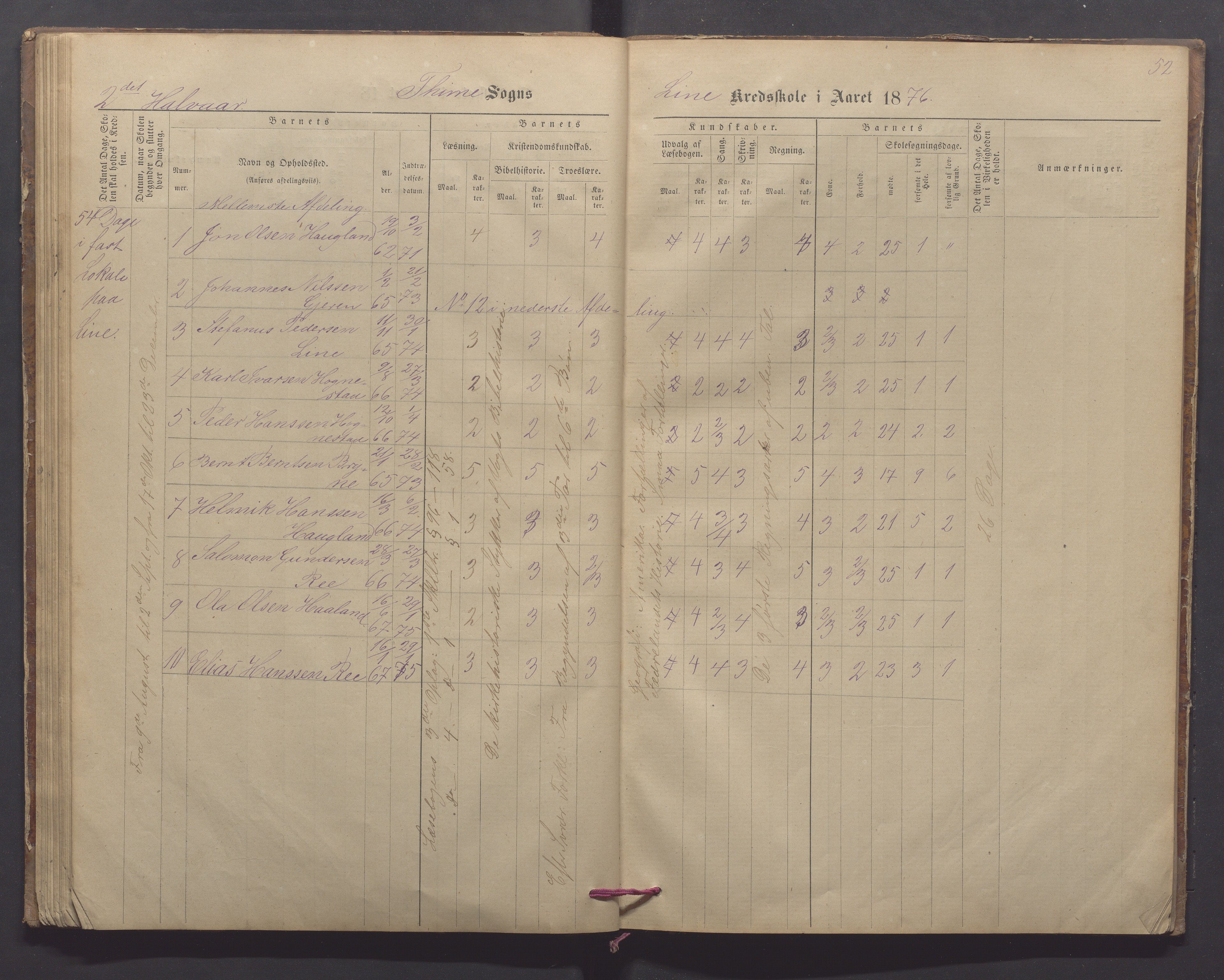 Time kommune - Line/Hognestad skole, IKAR/K-100802/H/L0002: Skoleprotokoll, 1872-1879, s. 52