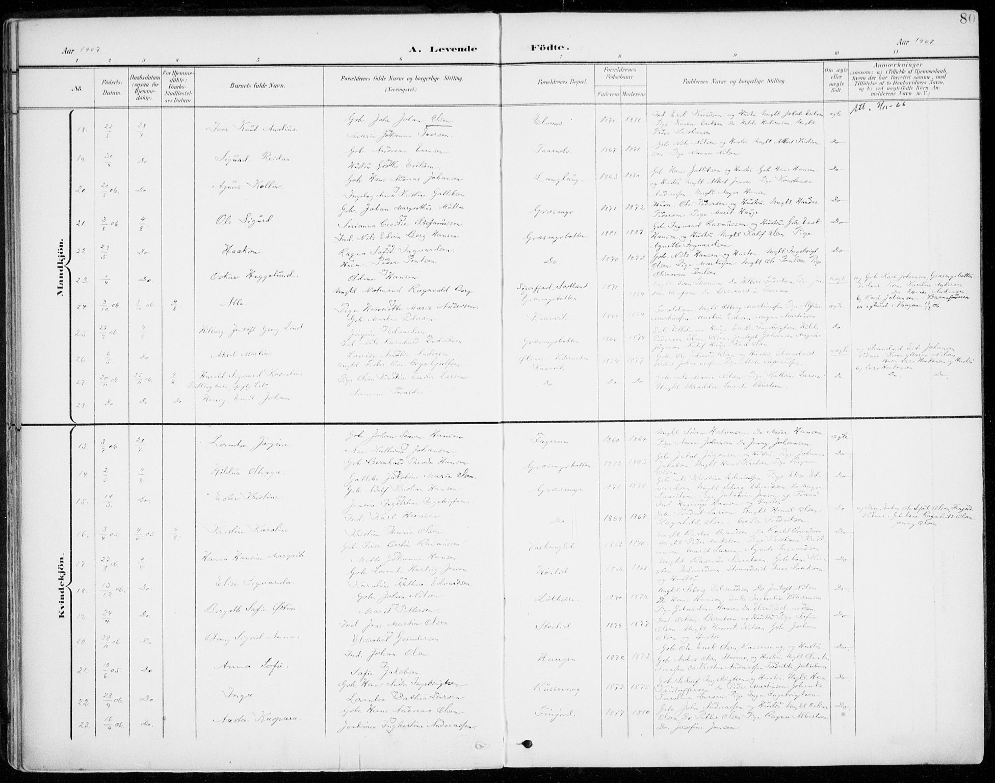 Lenvik sokneprestembete, SATØ/S-1310/H/Ha/Haa/L0014kirke: Ministerialbok nr. 14, 1899-1909, s. 80