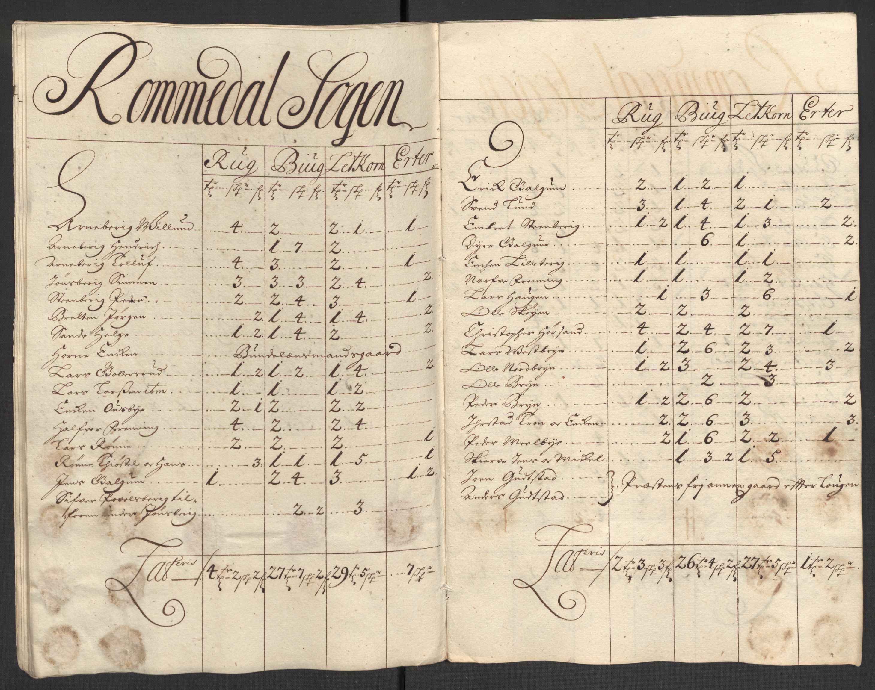 Rentekammeret inntil 1814, Reviderte regnskaper, Fogderegnskap, AV/RA-EA-4092/R16/L1039: Fogderegnskap Hedmark, 1700, s. 53