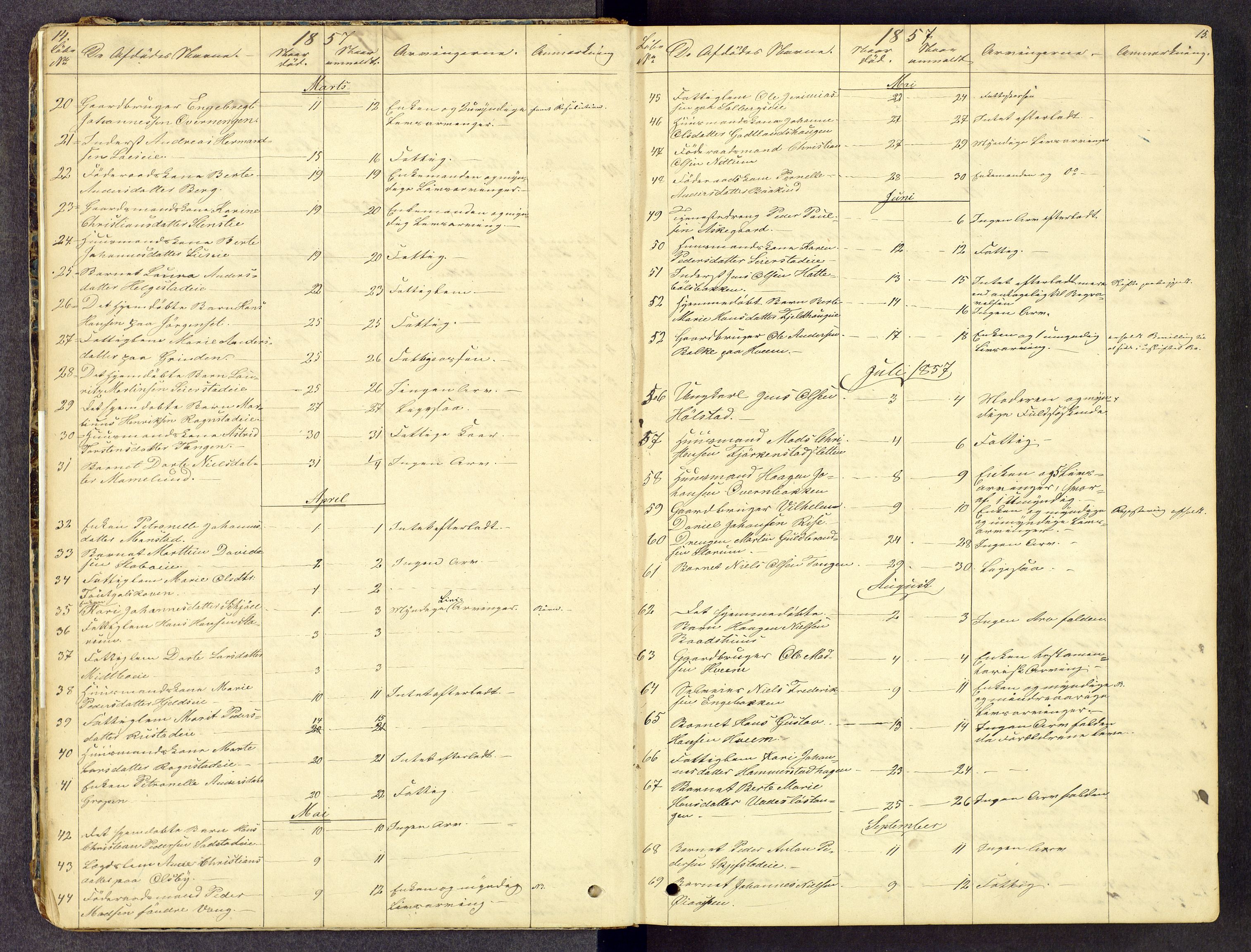 Toten tingrett, AV/SAH-TING-006/J/Jl/L0001: Dødsfallsjournal, 1853-1875, s. 14-15