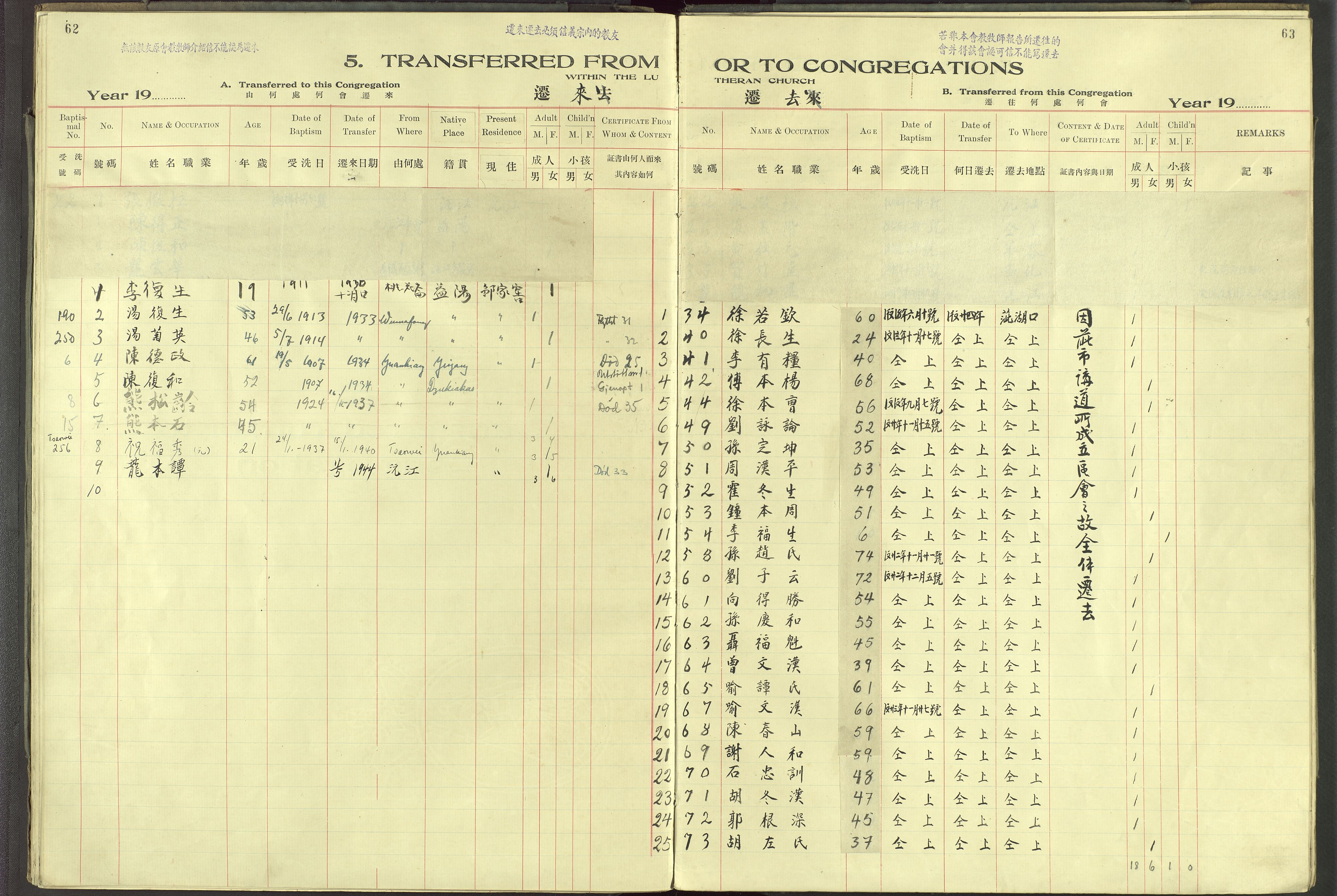 Det Norske Misjonsselskap - utland - Kina (Hunan), VID/MA-A-1065/Dm/L0093: Ministerialbok nr. 131, 1909-1945, s. 62-63