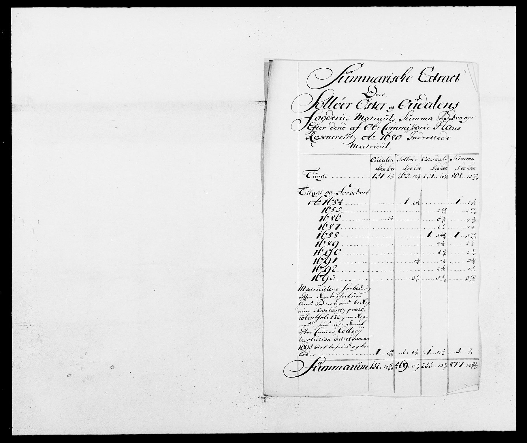 Rentekammeret inntil 1814, Reviderte regnskaper, Fogderegnskap, AV/RA-EA-4092/R13/L0827: Fogderegnskap Solør, Odal og Østerdal, 1689, s. 232