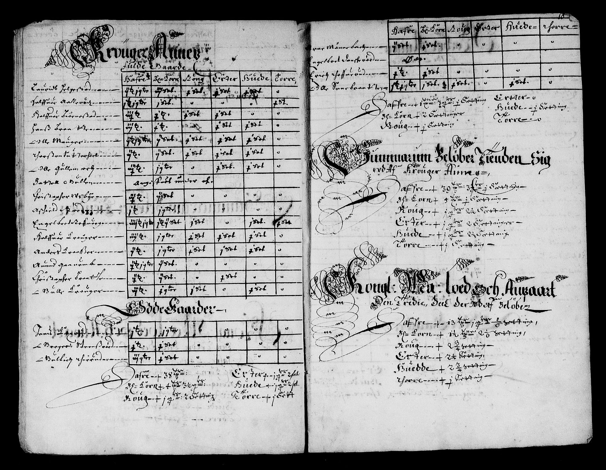 Rentekammeret inntil 1814, Reviderte regnskaper, Stiftamtstueregnskaper, Landkommissariatet på Akershus og Akershus stiftamt, AV/RA-EA-5869/R/Ra/L0010: Landkommissariatet på Akershus, 1662